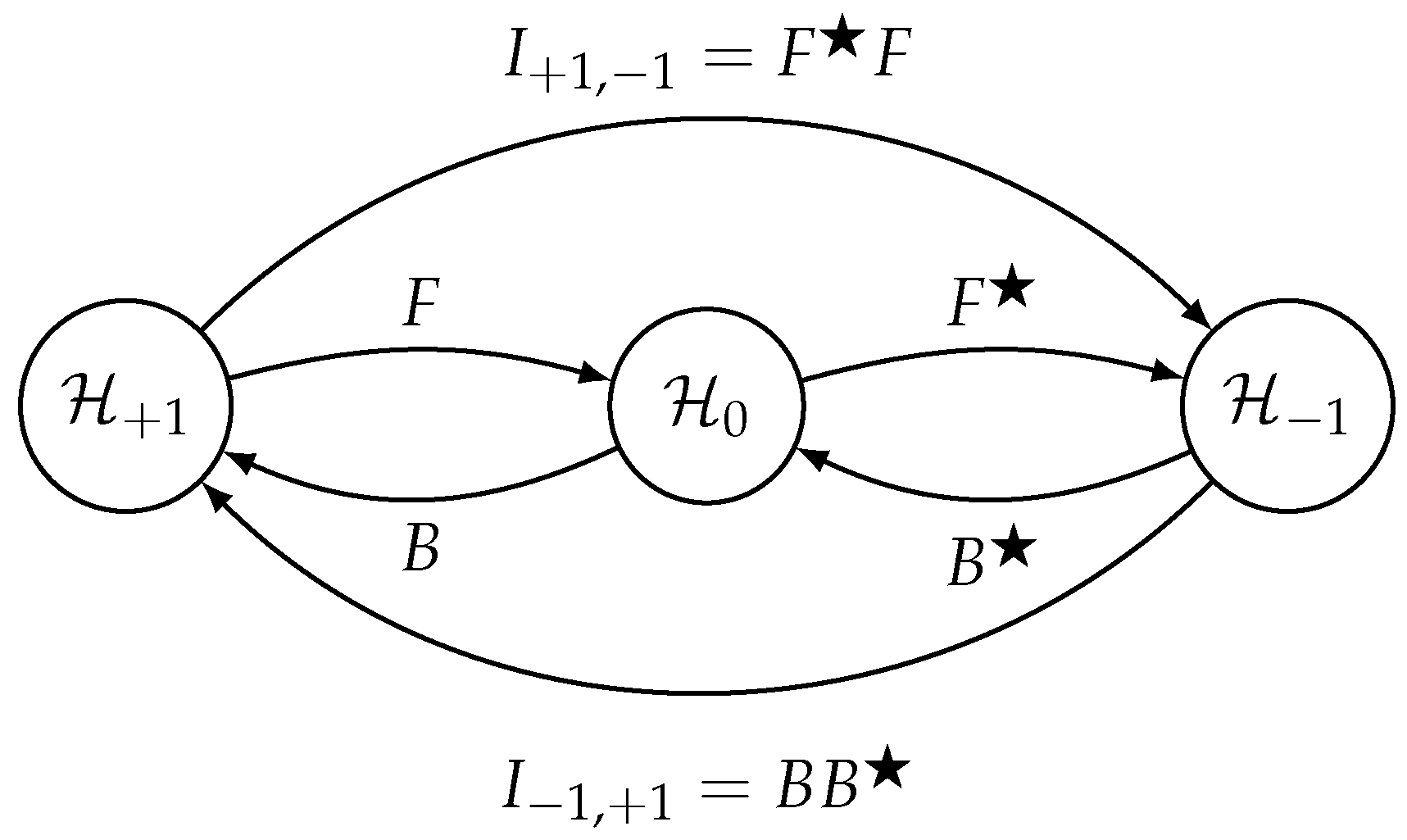 Axioms 11 00180 g001 Axioms 11 00180 g001