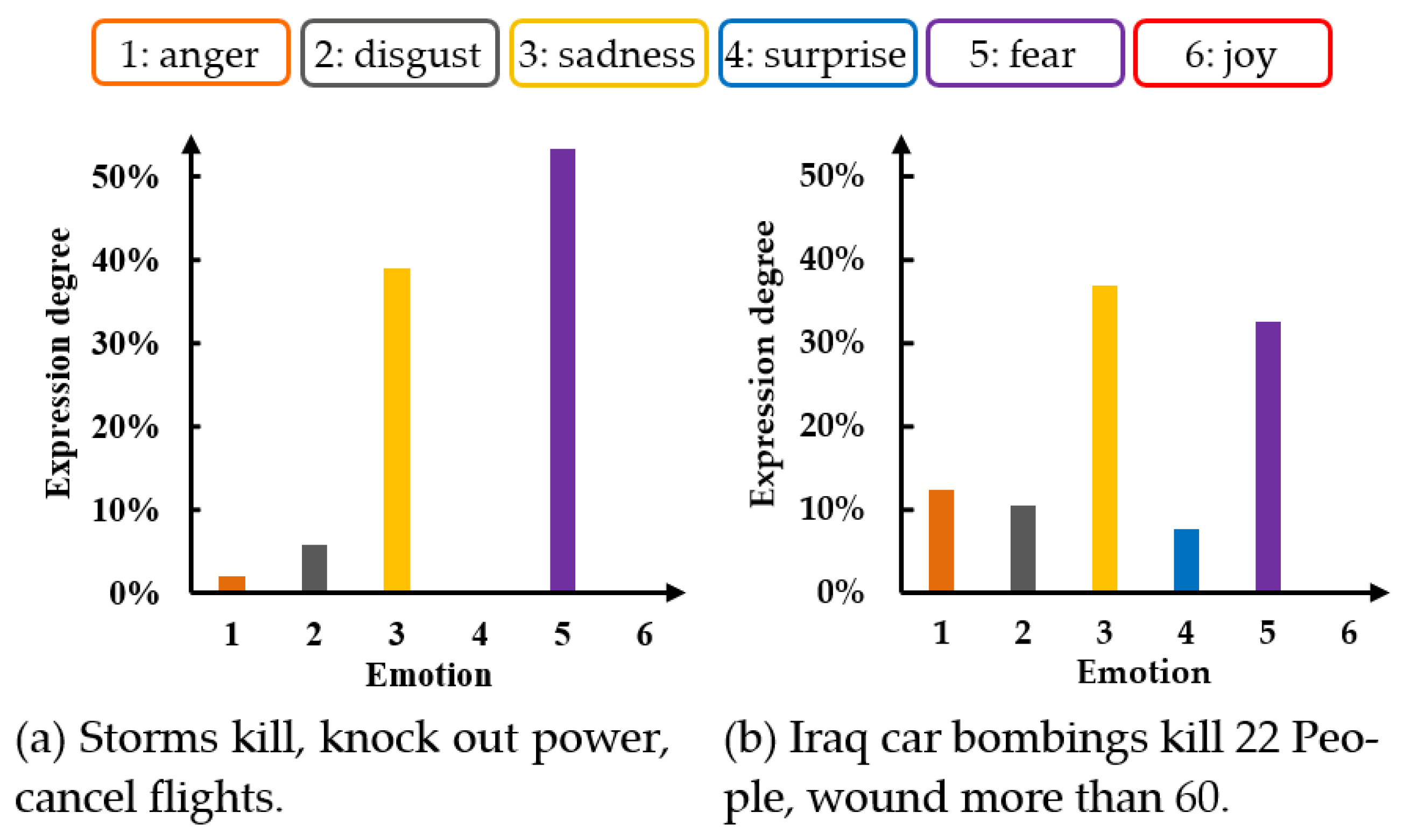 Axioms 11 00181 g001 550
