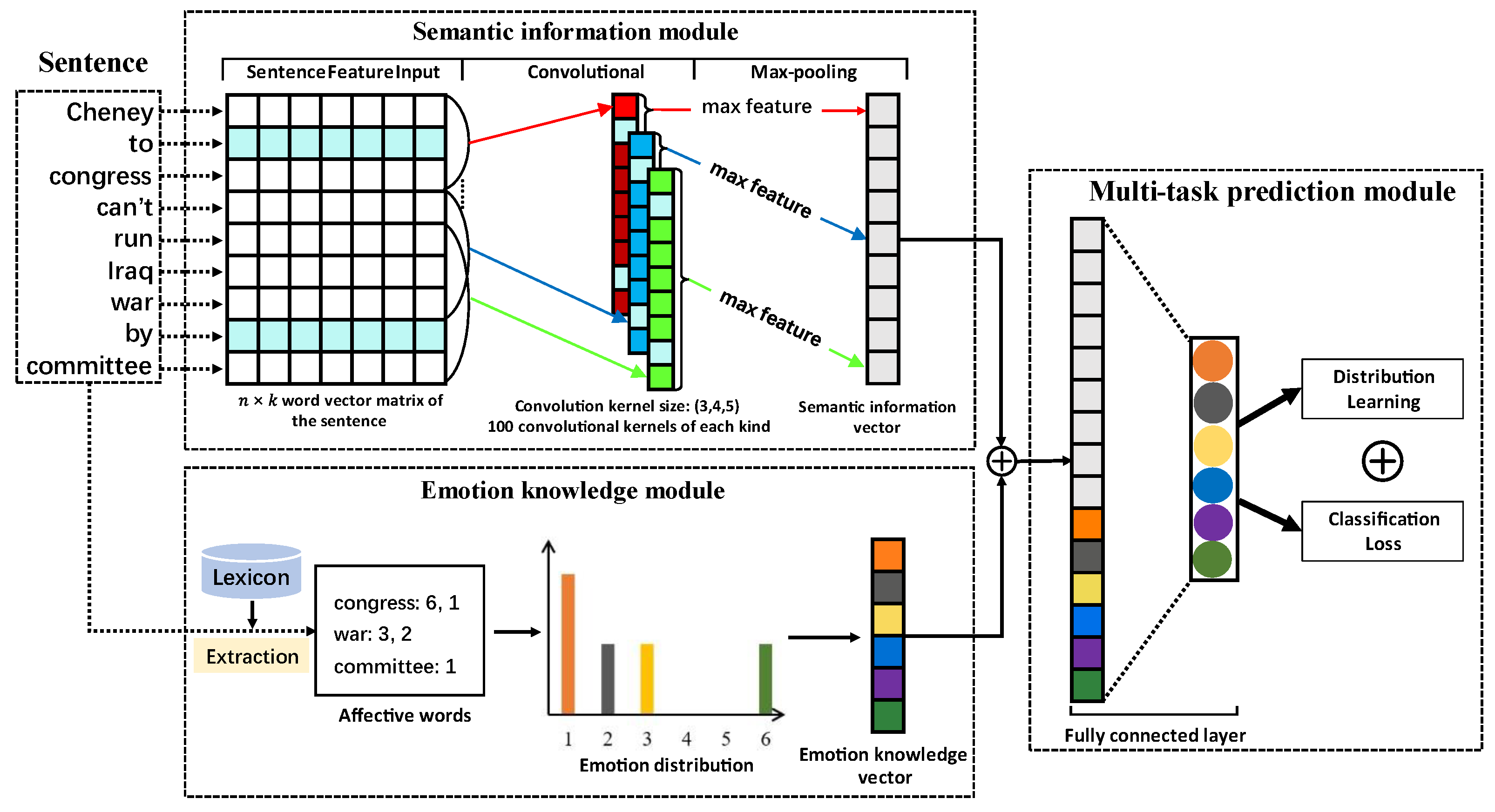 Axioms 11 00181 g002 550