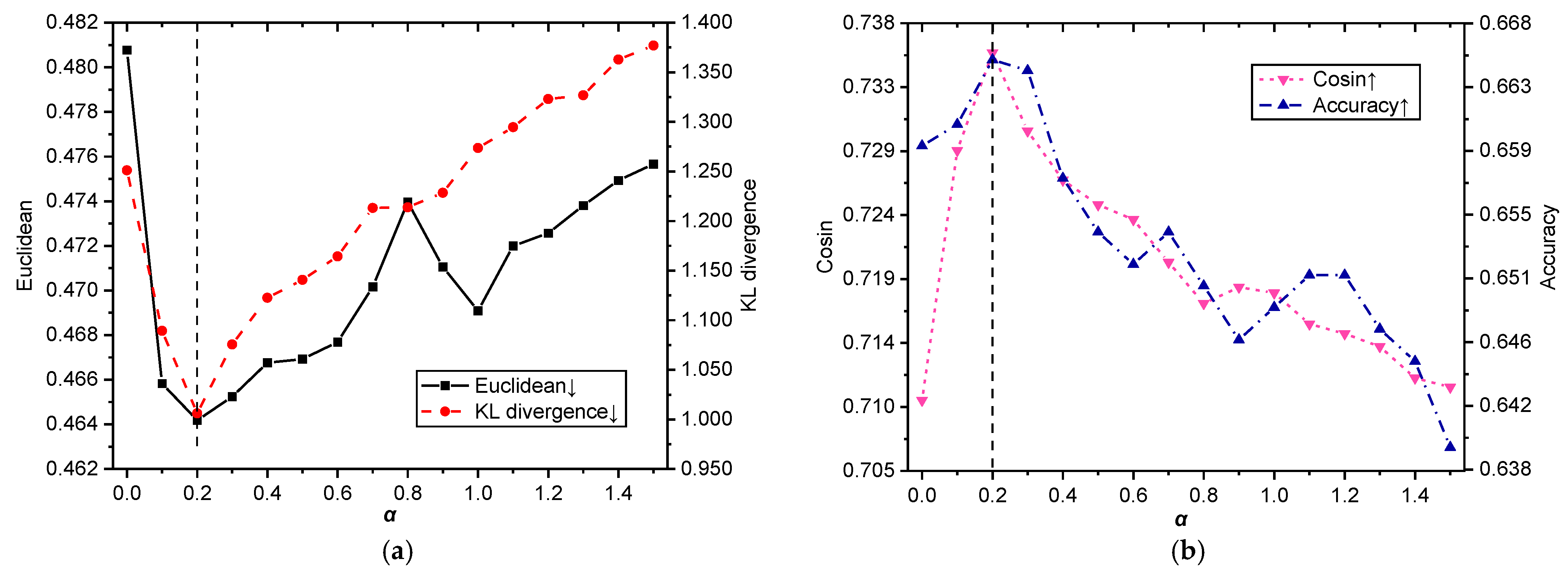 Axioms 11 00181 g004 550