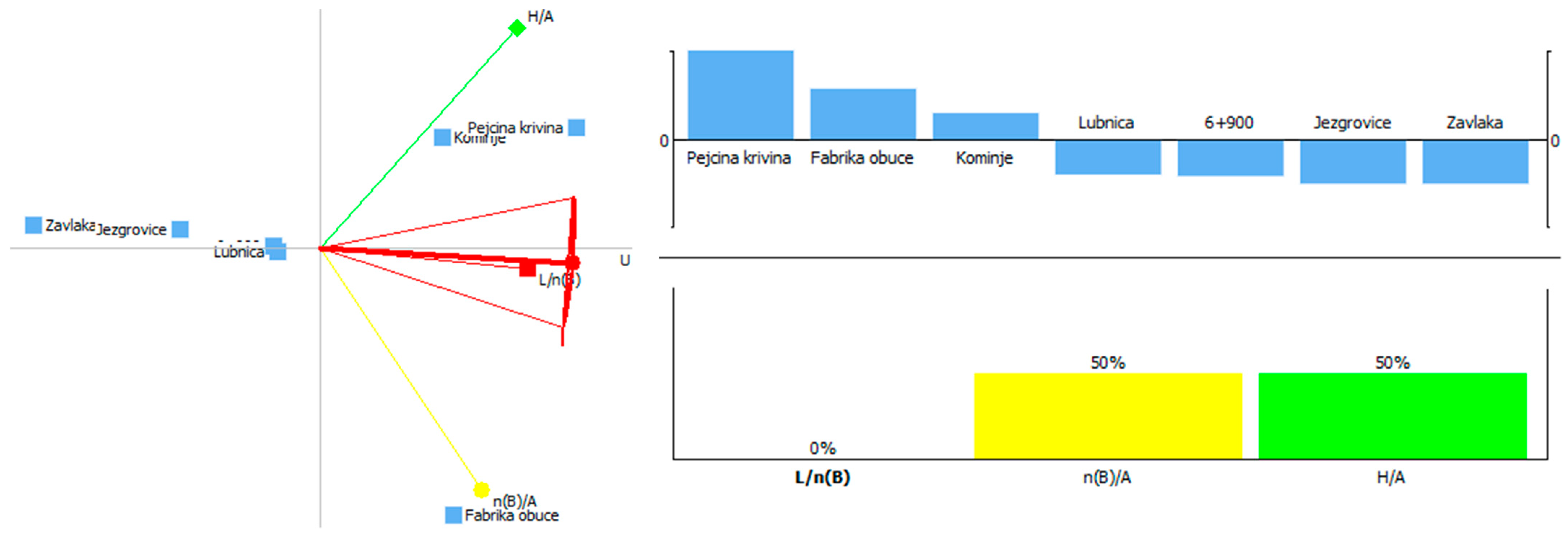 Axioms 11 00182 g010 550