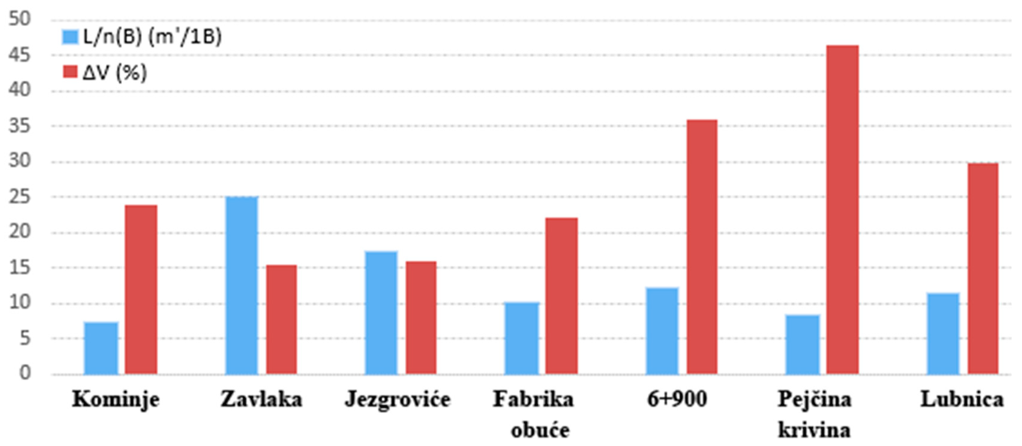 Axioms 11 00182 g016 550