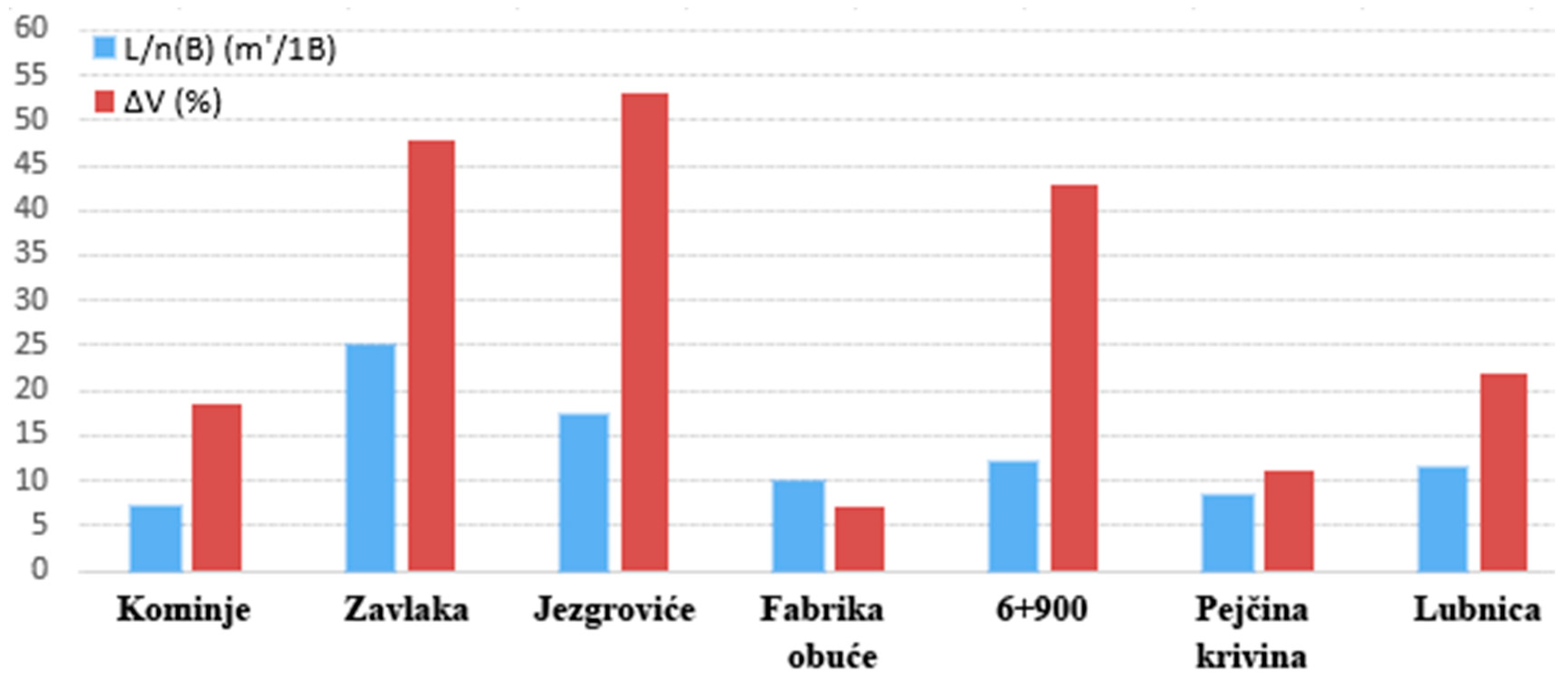 Axioms 11 00182 g017 550