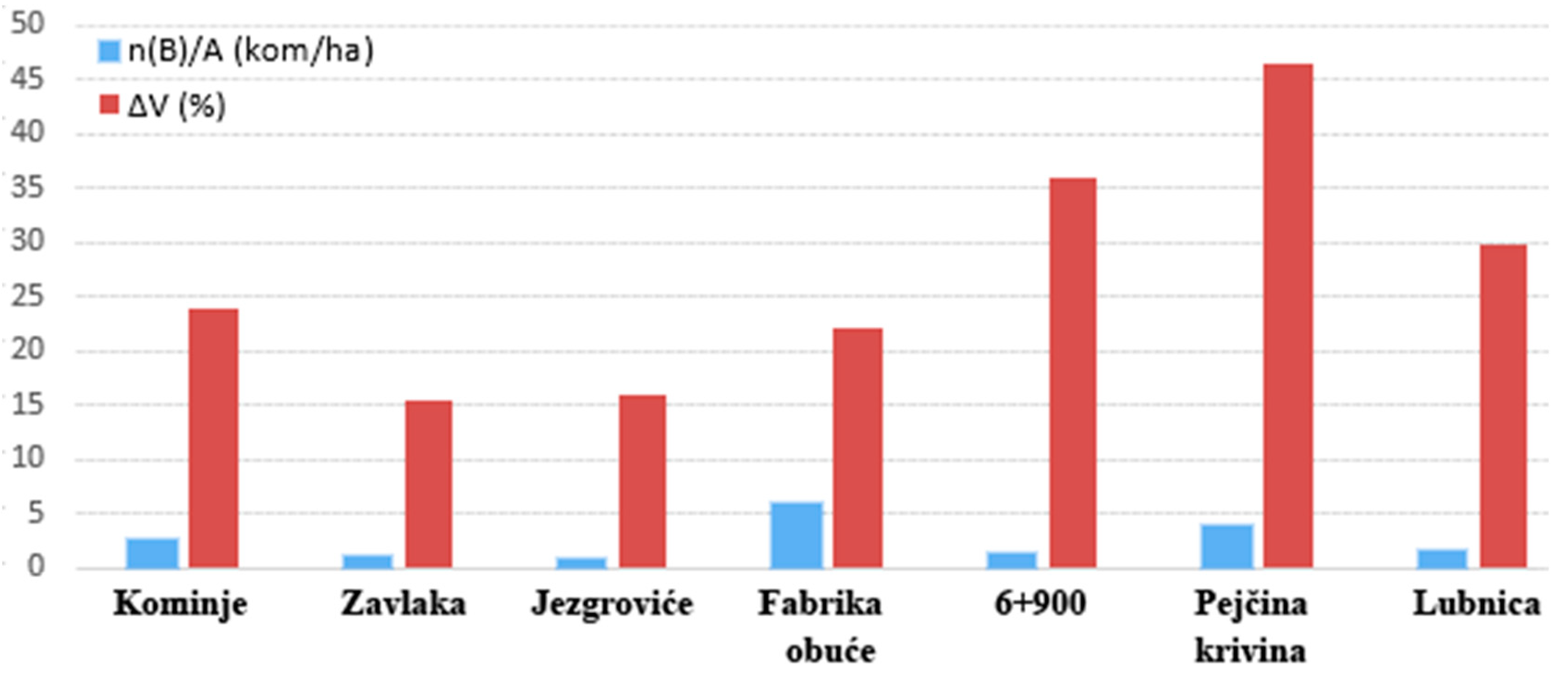 Axioms 11 00182 g018 550