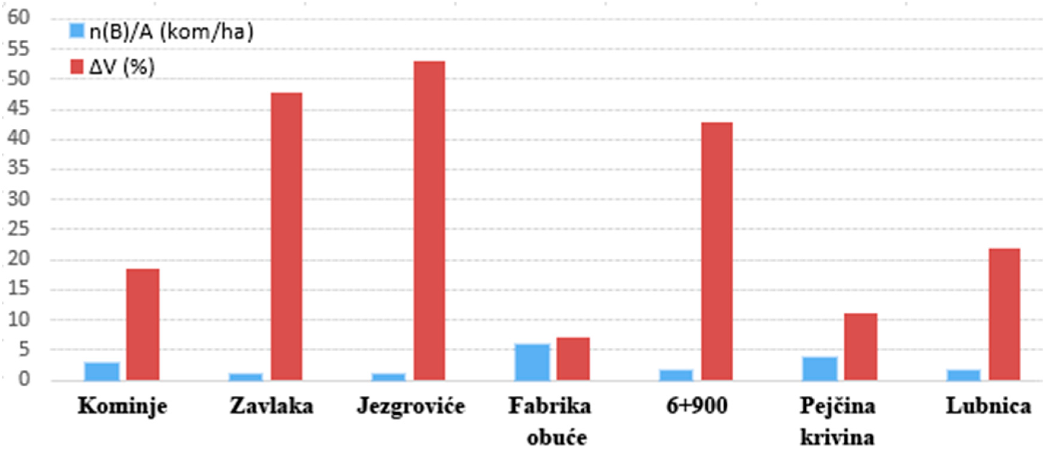 Axioms 11 00182 g019 550