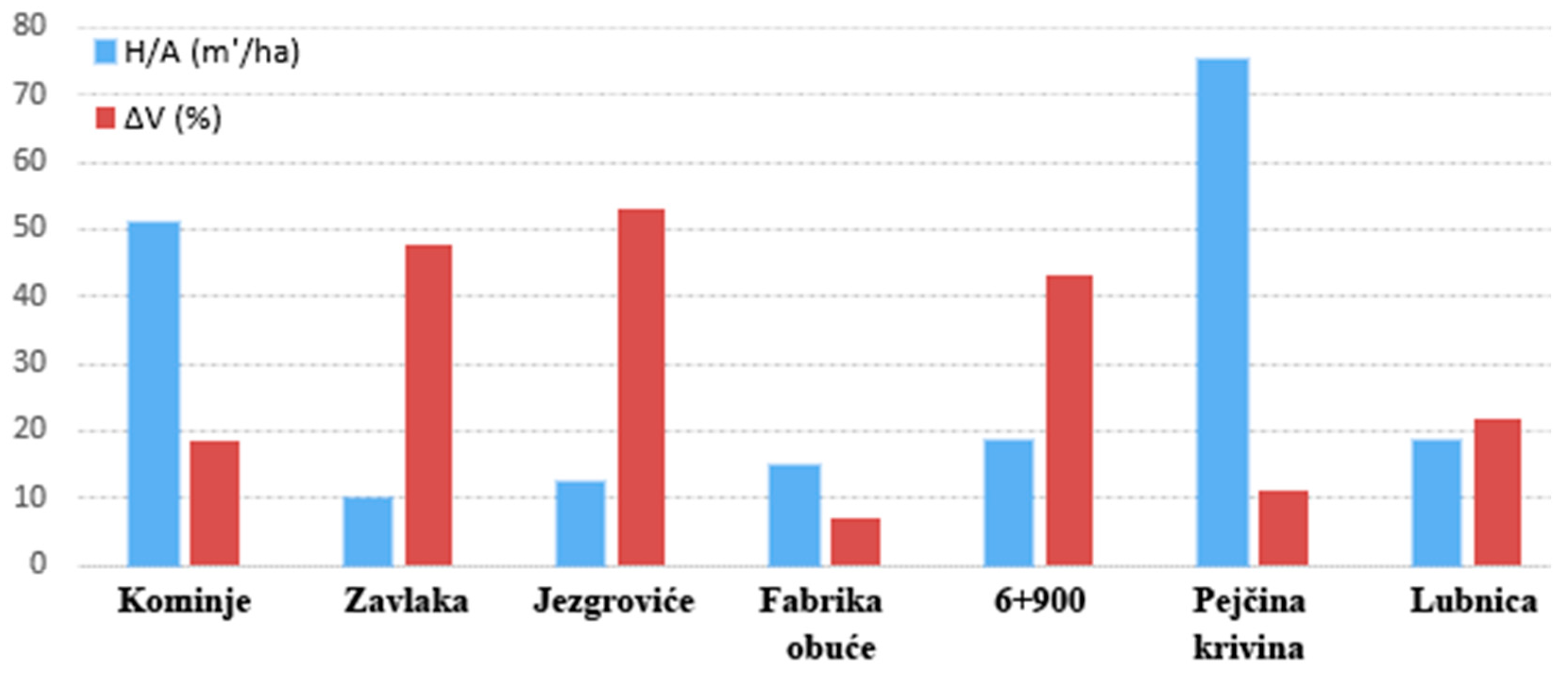 Axioms 11 00182 g021 550