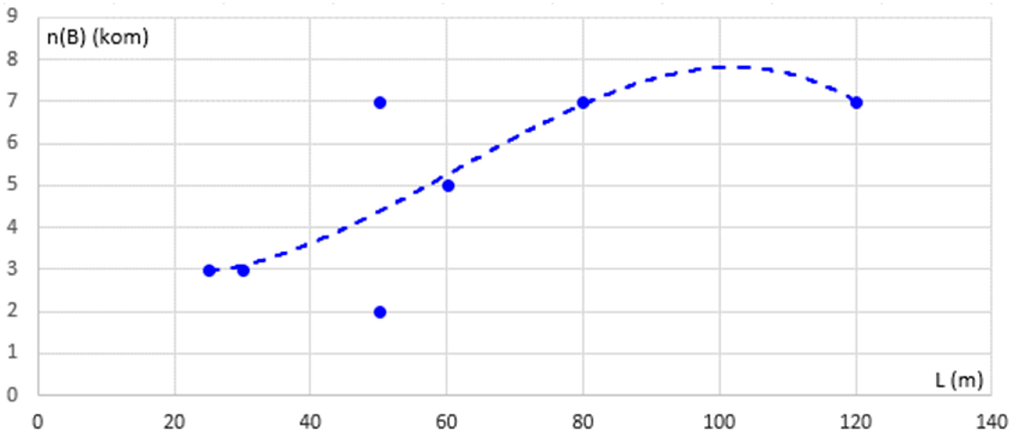 Axioms 11 00182 g022 550