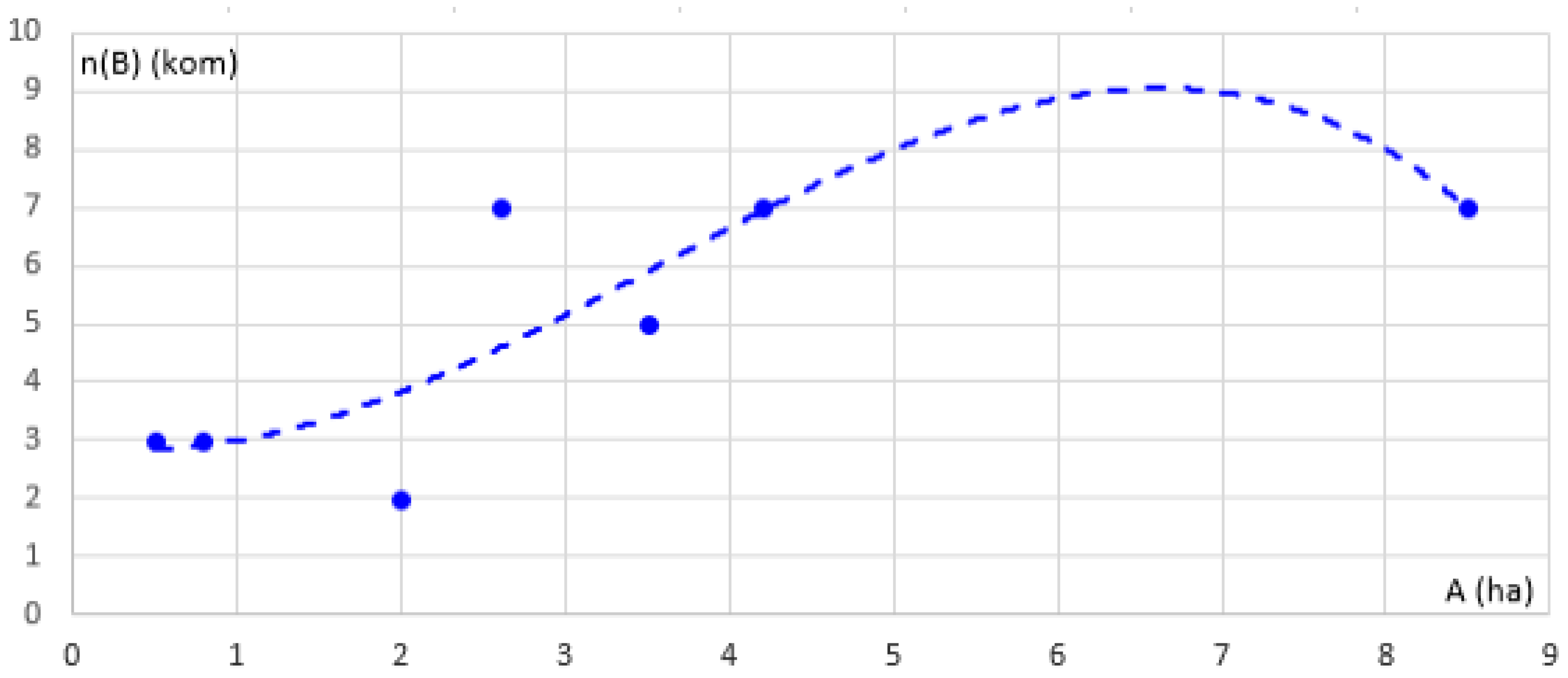 Axioms 11 00182 g023 550