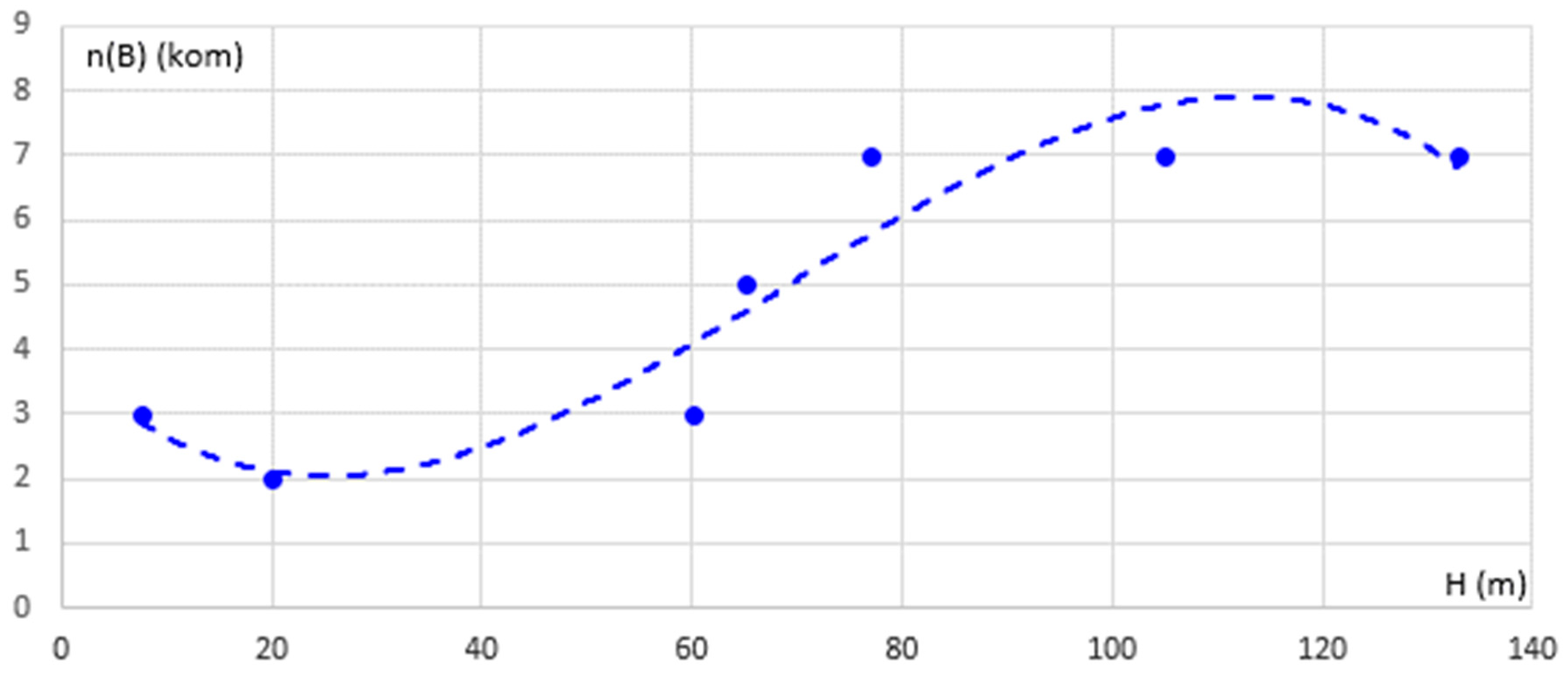 Axioms 11 00182 g024 550