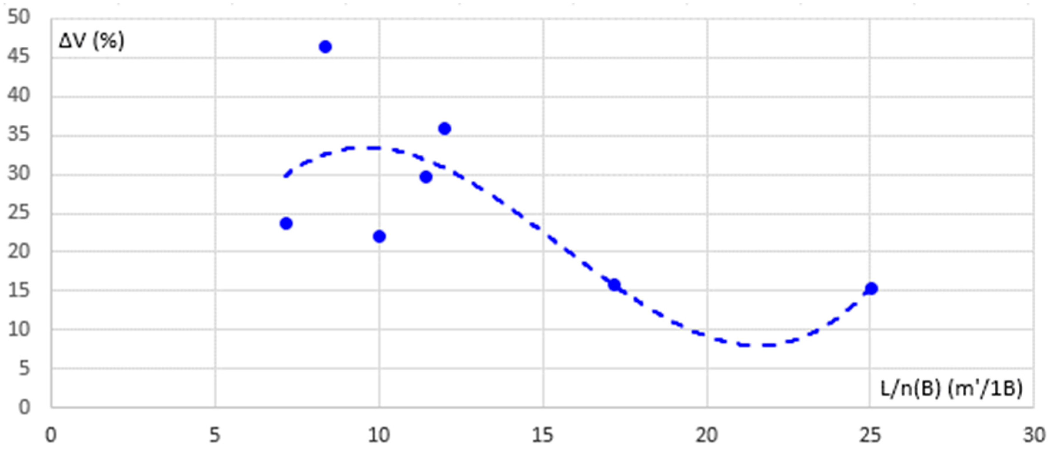 Axioms 11 00182 g025 550