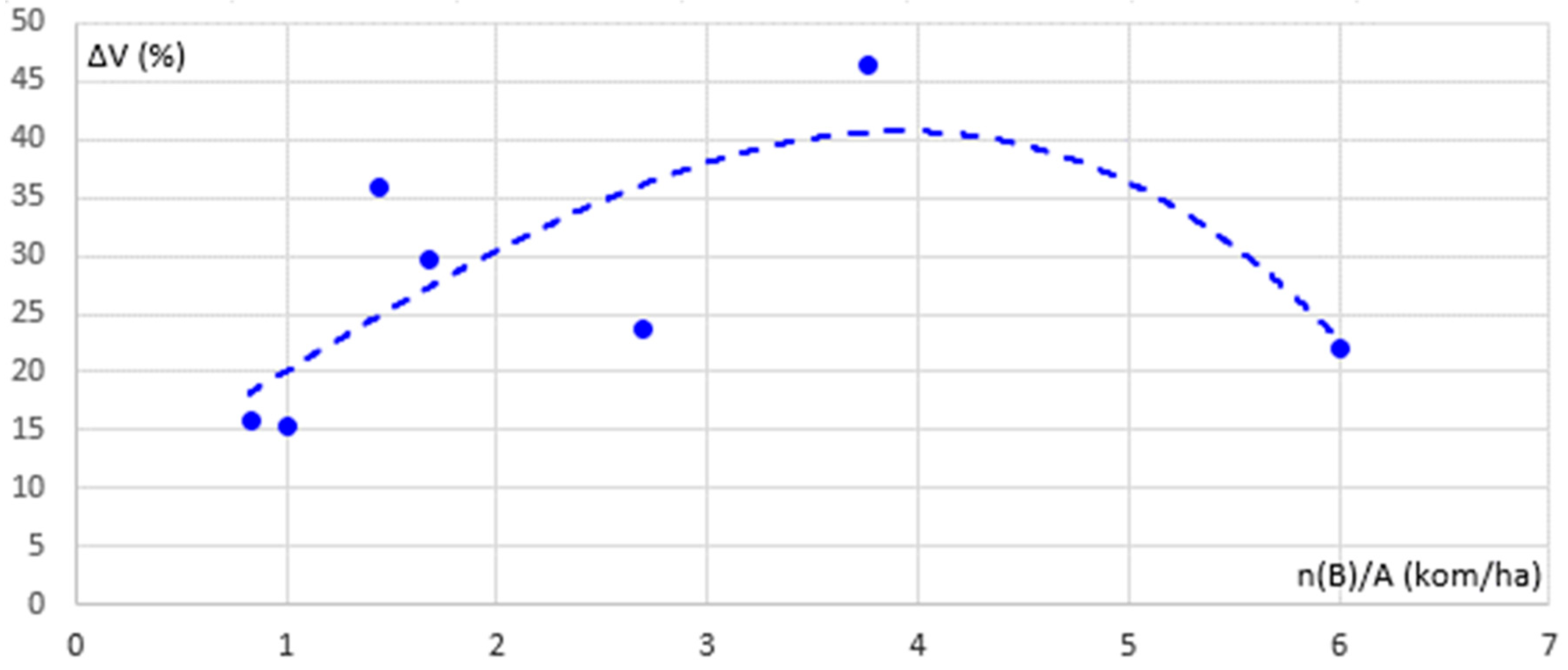 Axioms 11 00182 g026 550