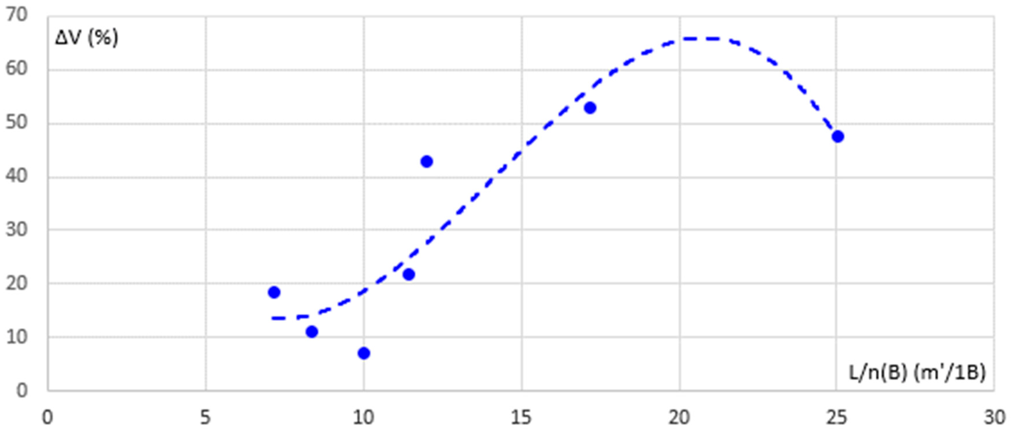 Axioms 11 00182 g027 550