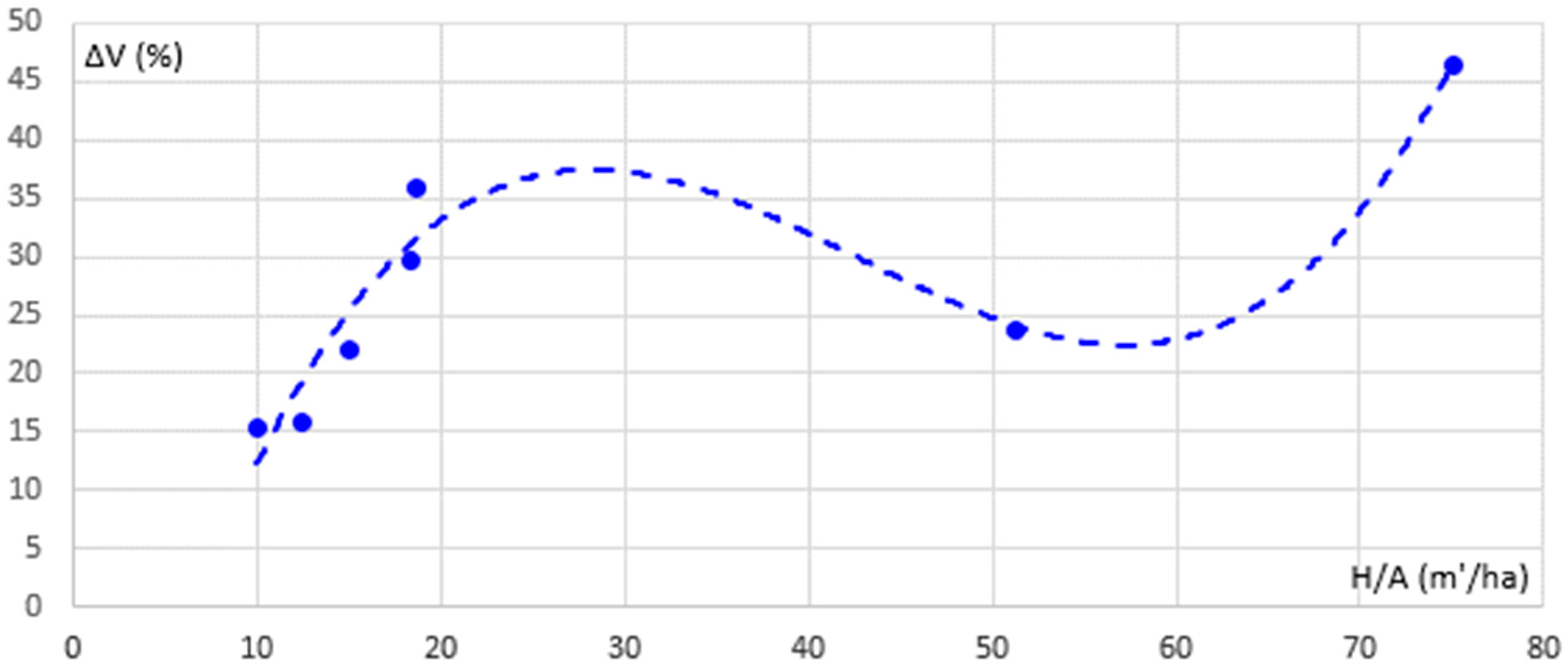 Axioms 11 00182 g029 550