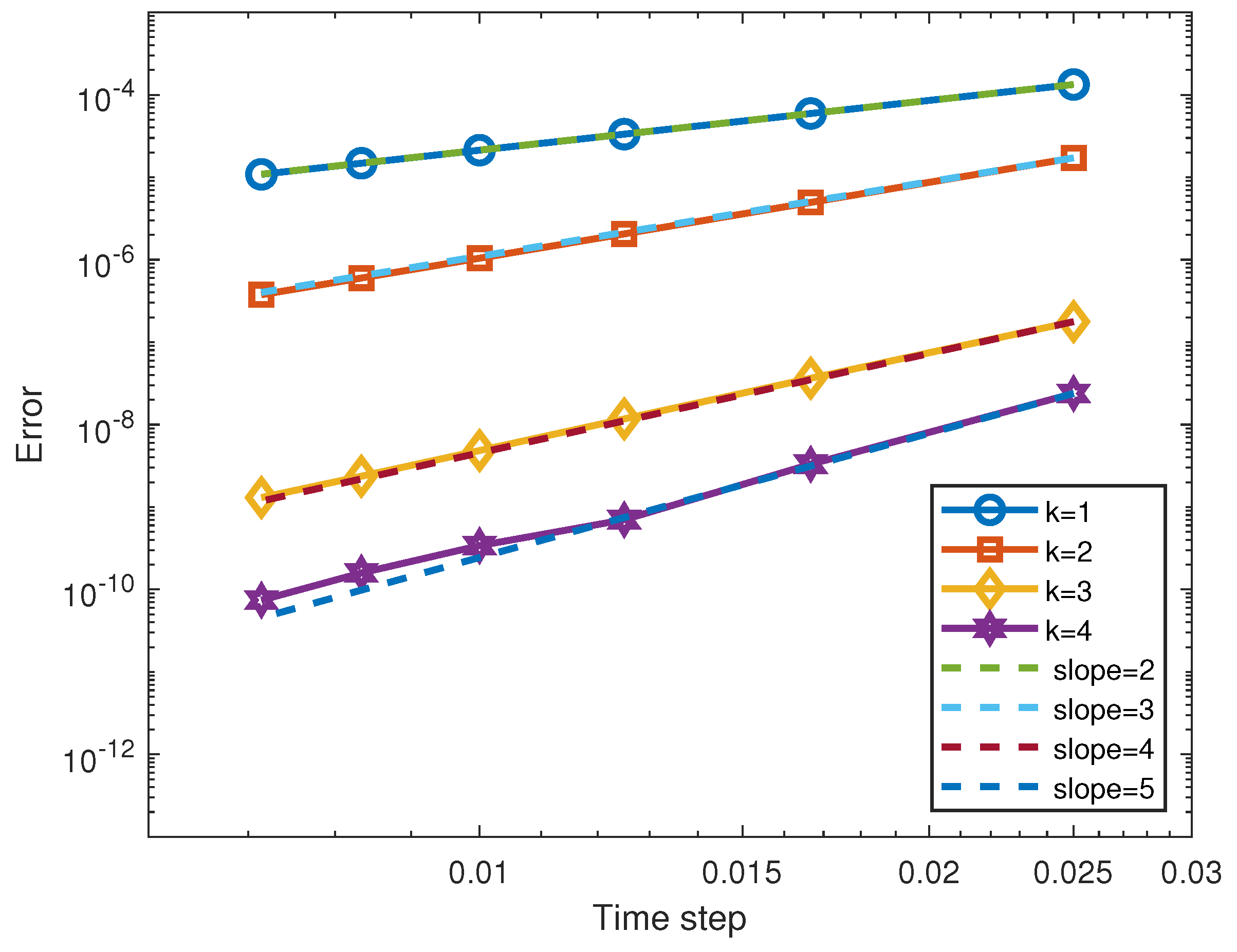 Axioms 11 00185 g004