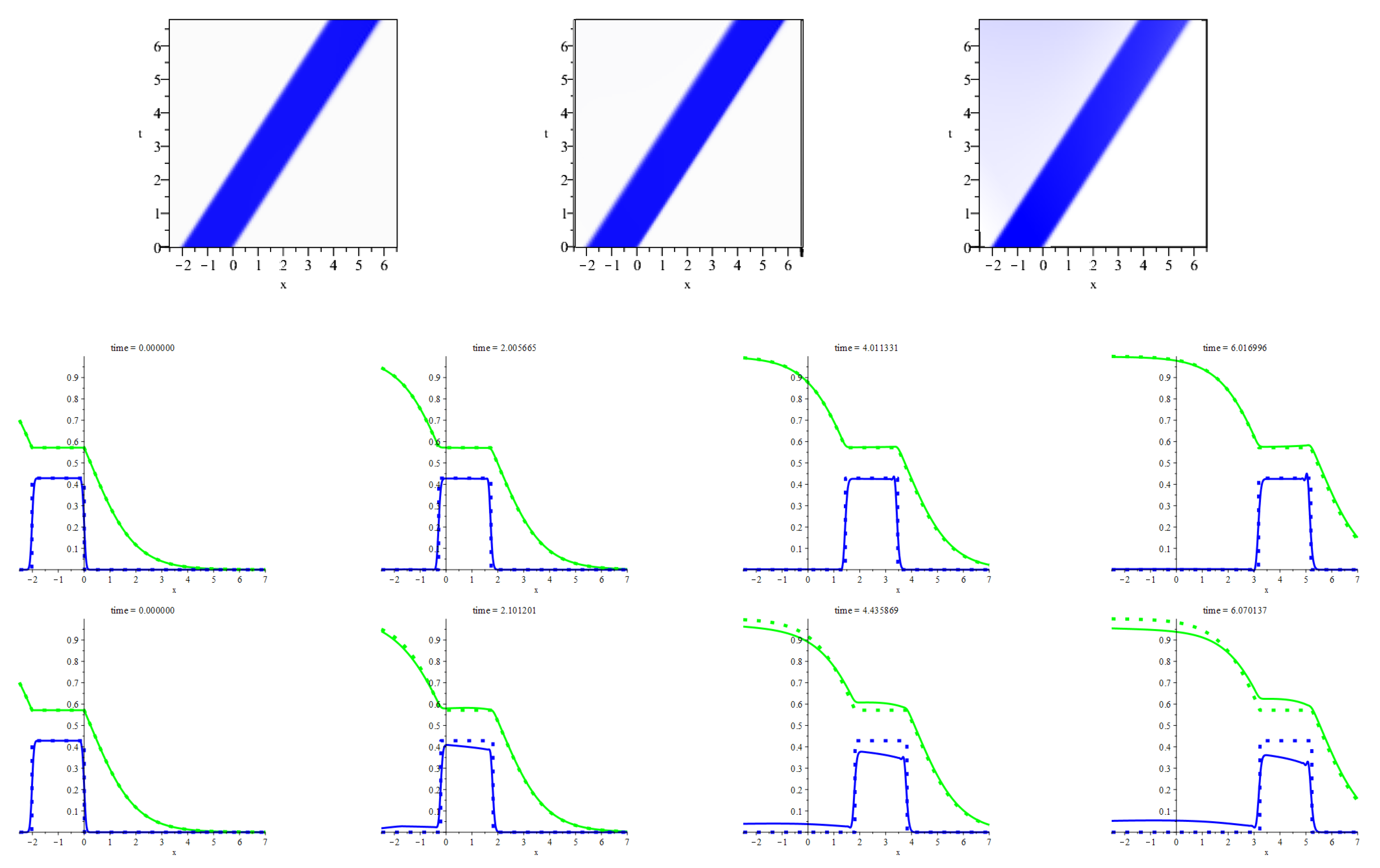 Axioms 11 00187 g002