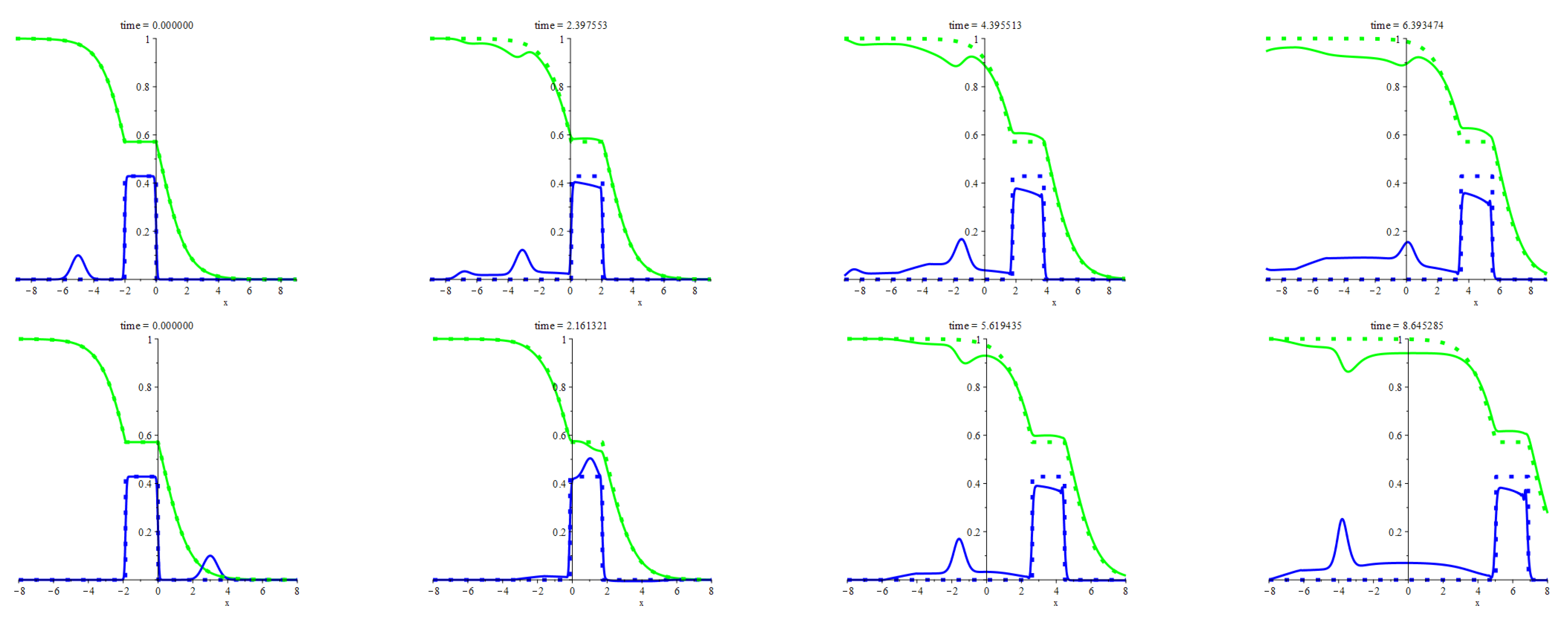 Axioms 11 00187 g003