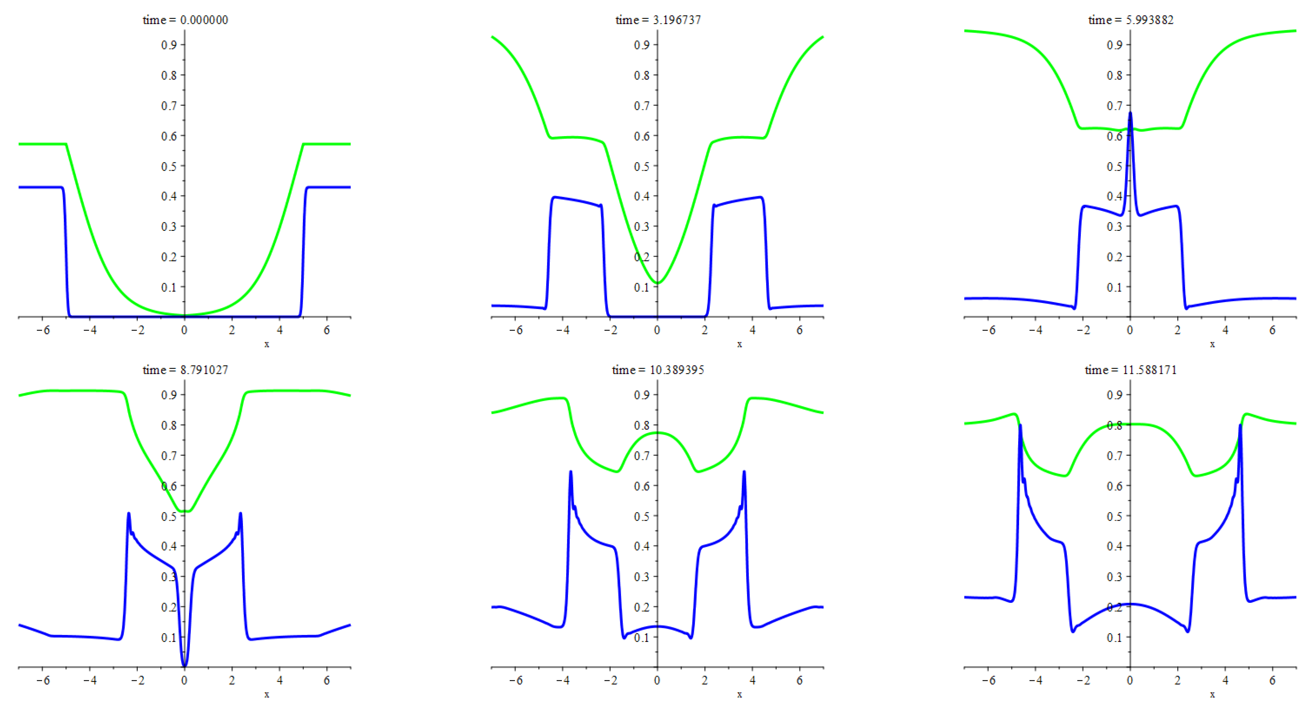 Axioms 11 00187 g004