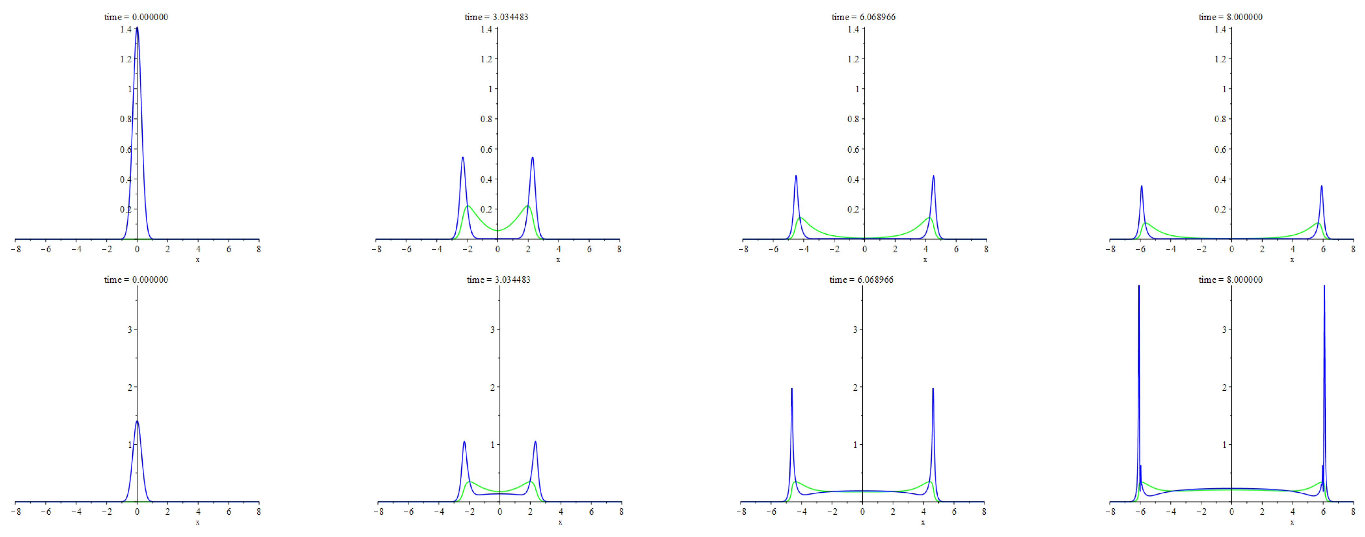Axioms 11 00187 g006