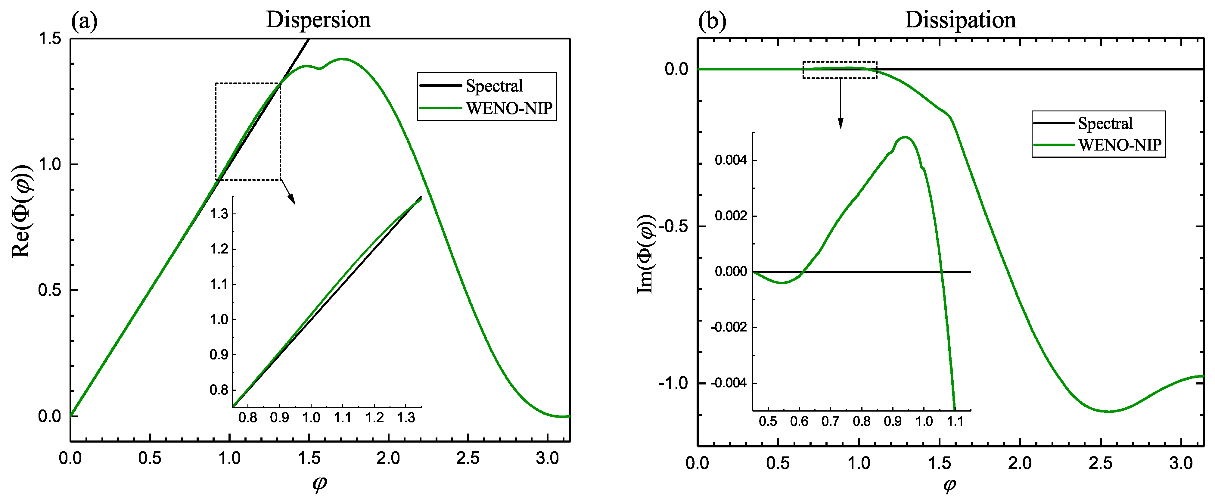Axioms 11 00190 g001