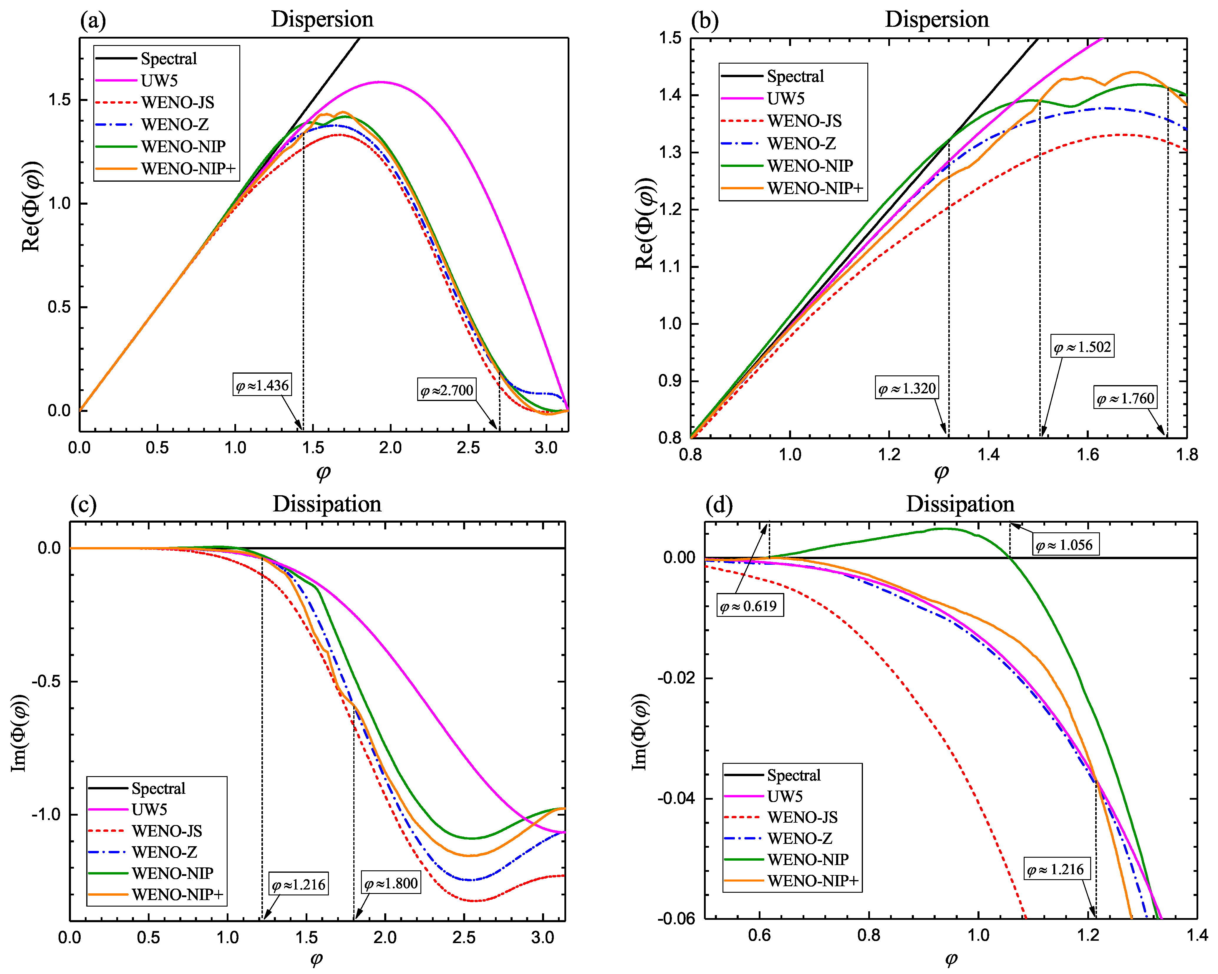 Axioms 11 00190 g002