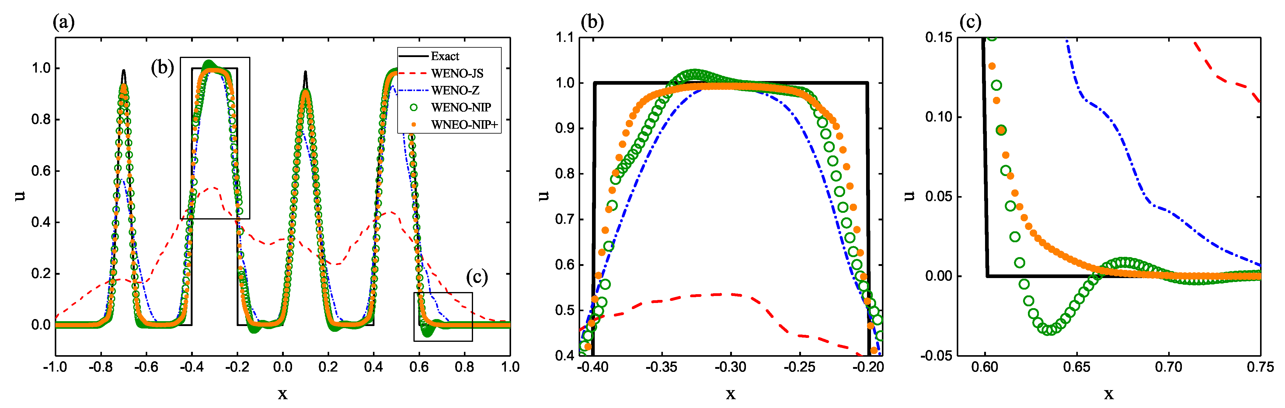 Axioms 11 00190 g003
