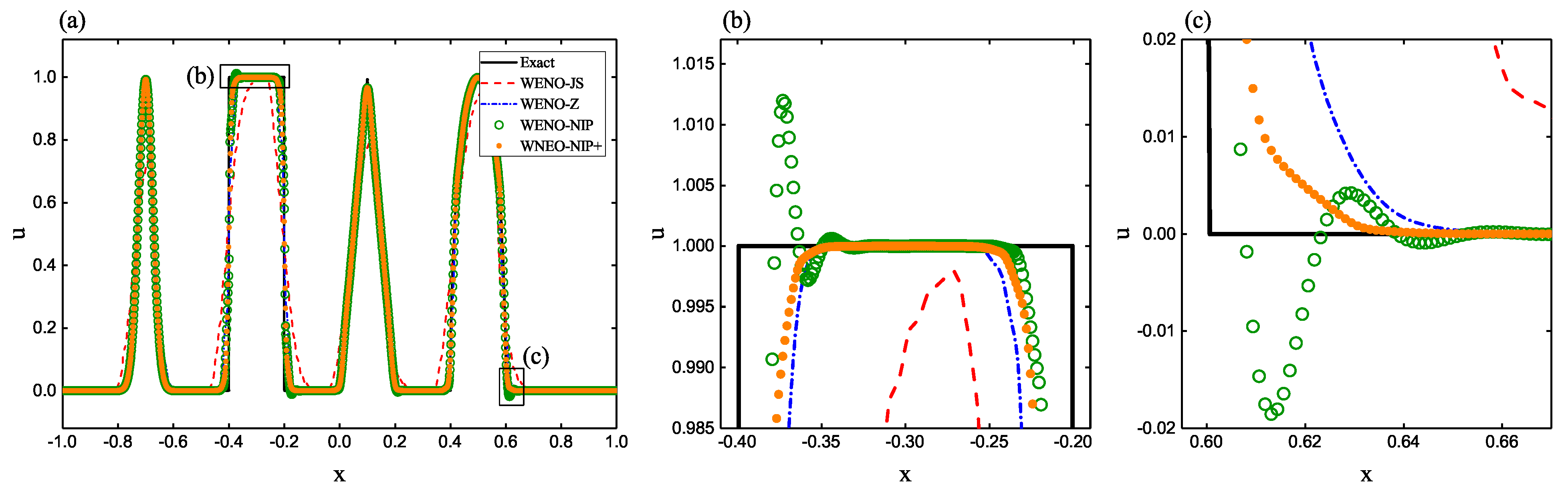 Axioms 11 00190 g004