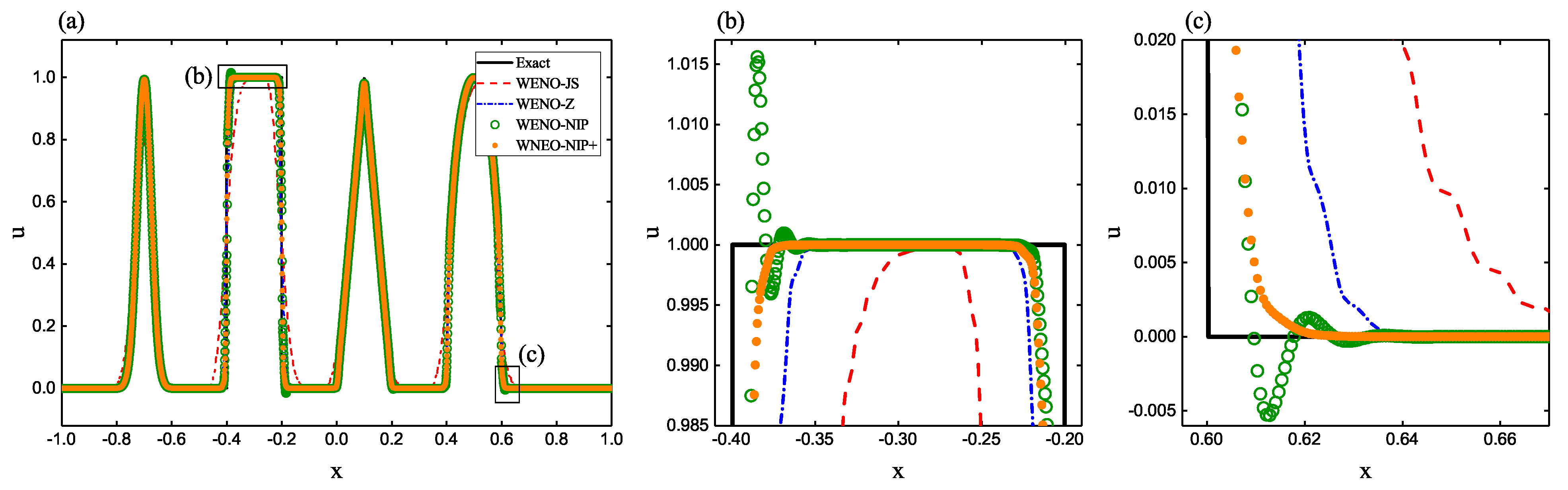 Axioms 11 00190 g005
