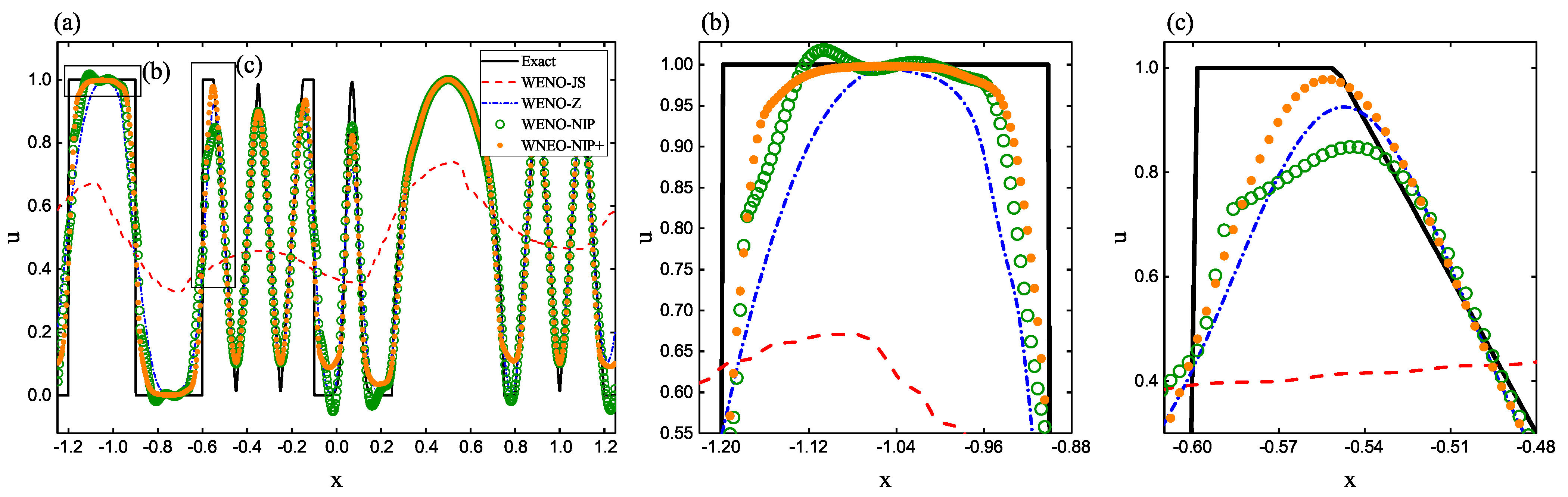 Axioms 11 00190 g006