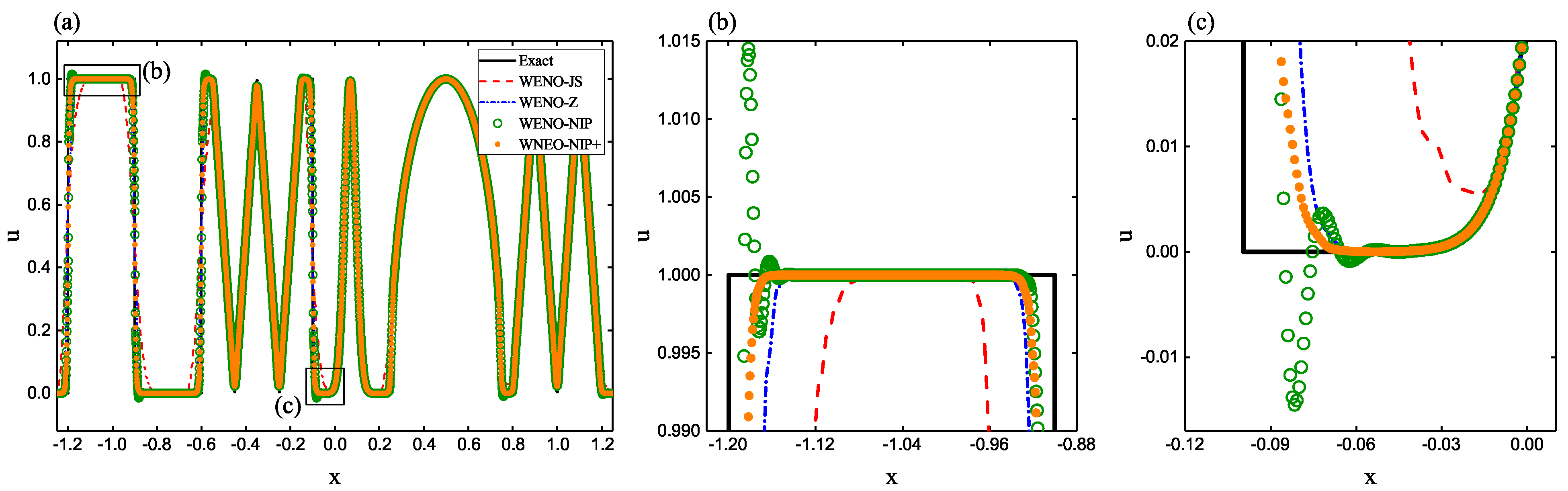 Axioms 11 00190 g008