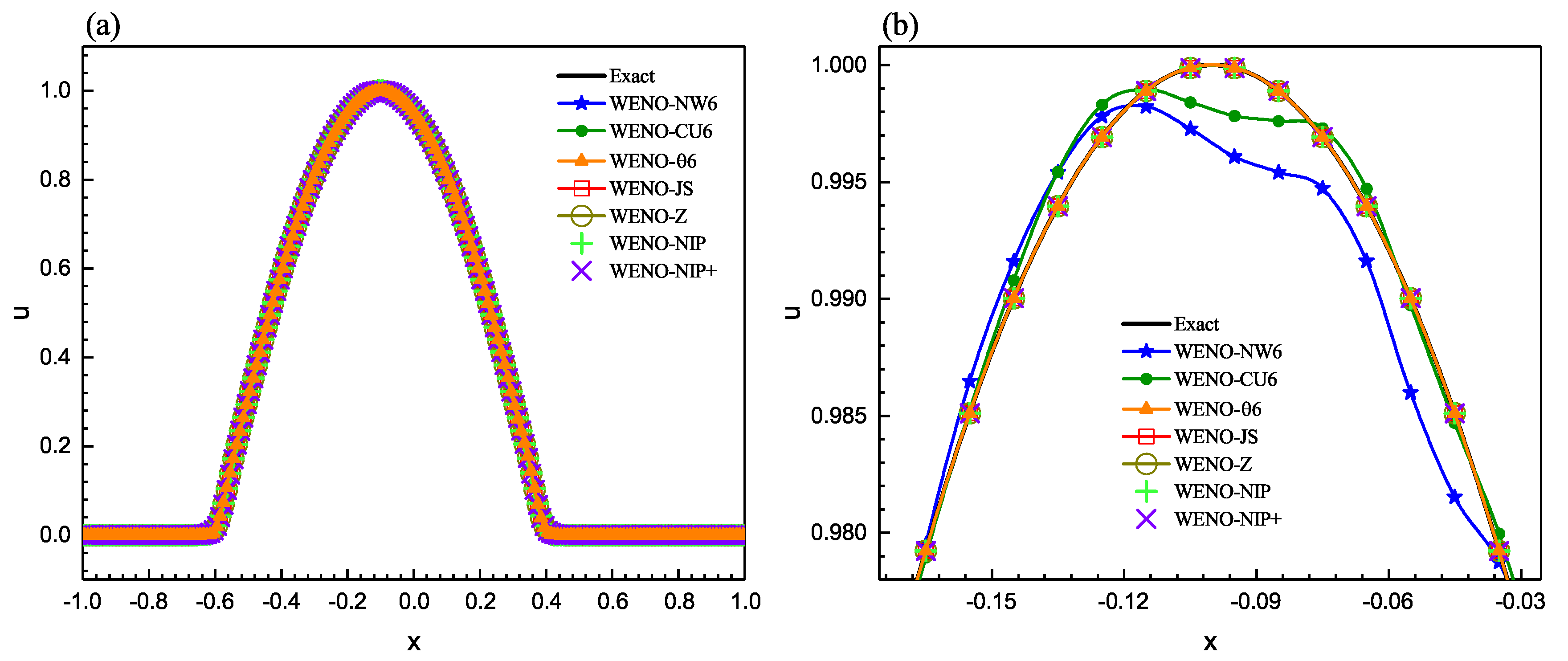 Axioms 11 00190 g009