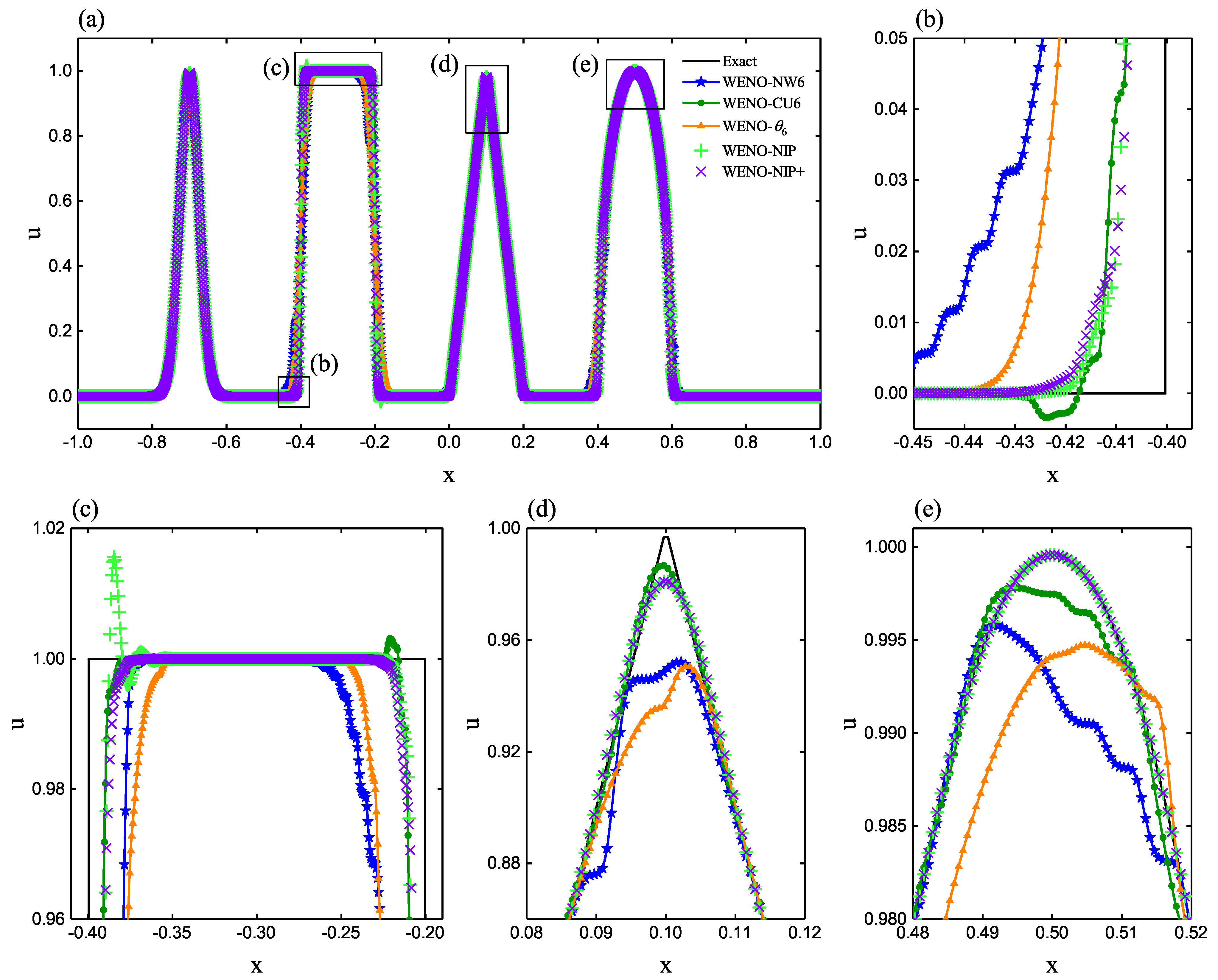Axioms 11 00190 g010