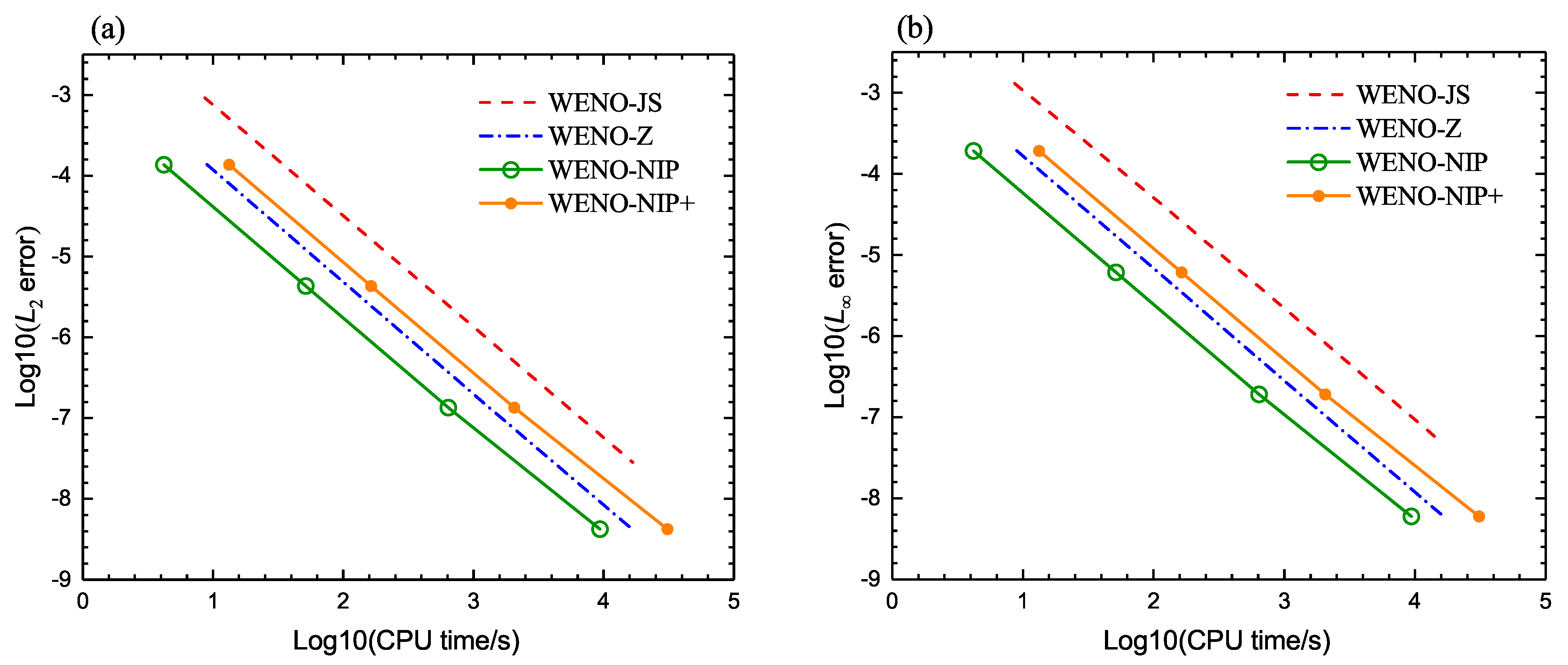 Axioms 11 00190 g012
