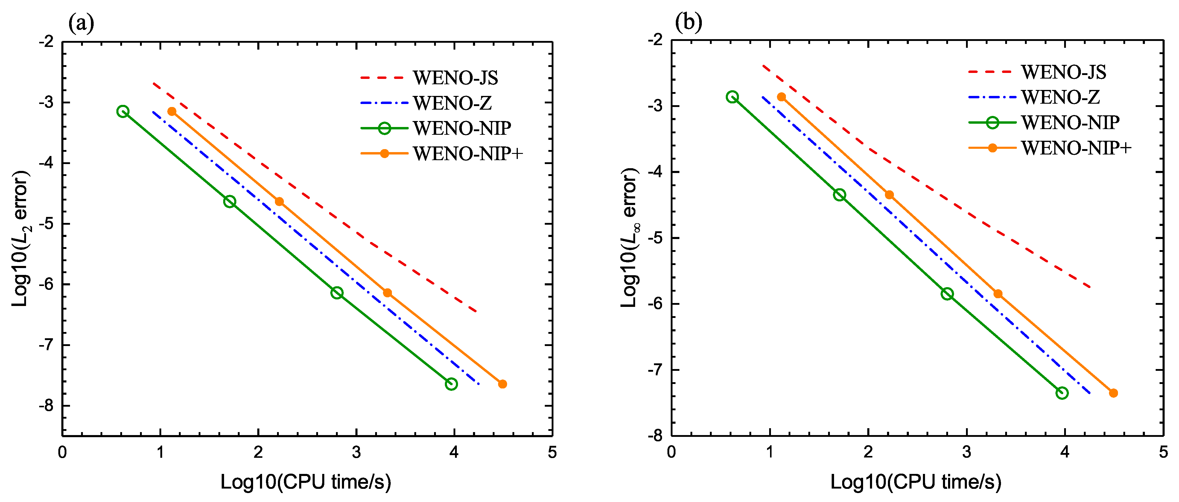 Axioms 11 00190 g014