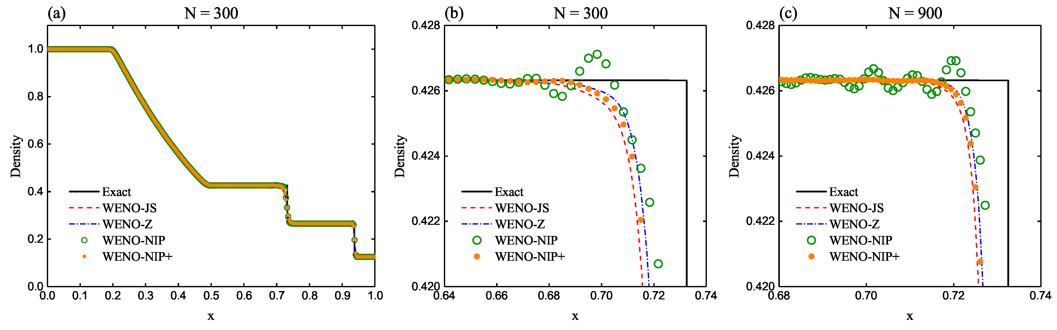 Axioms 11 00190 g015