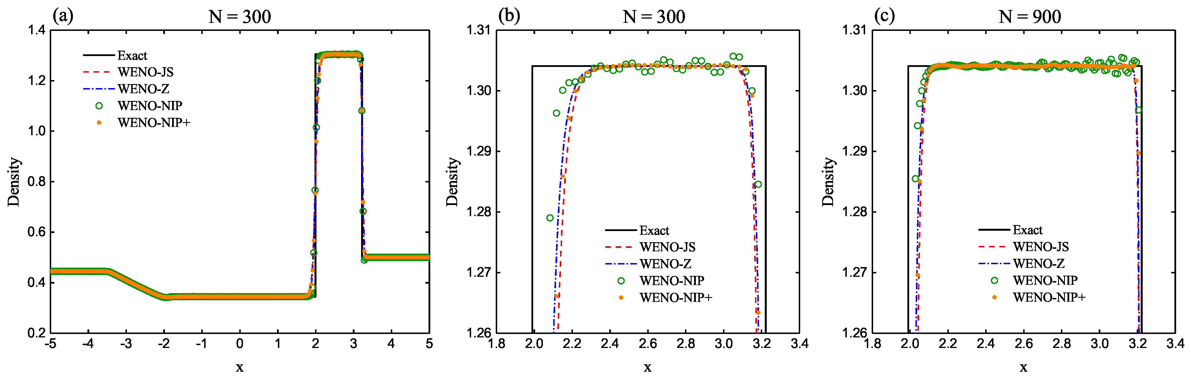 Axioms 11 00190 g016