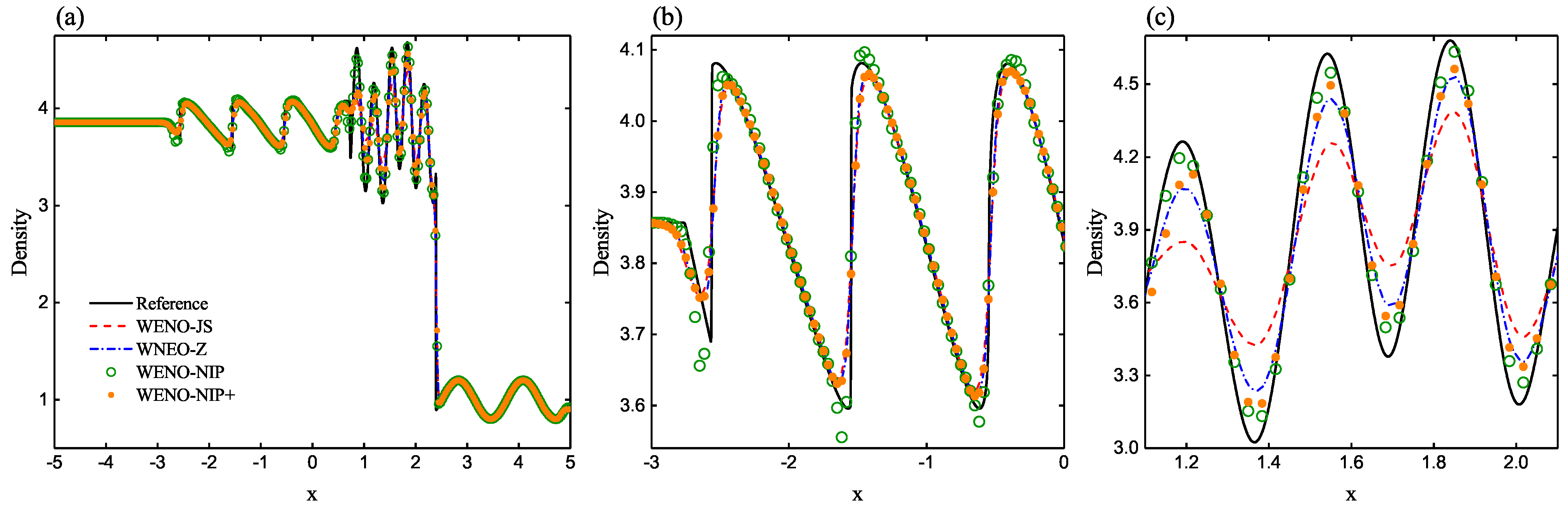 Axioms 11 00190 g017