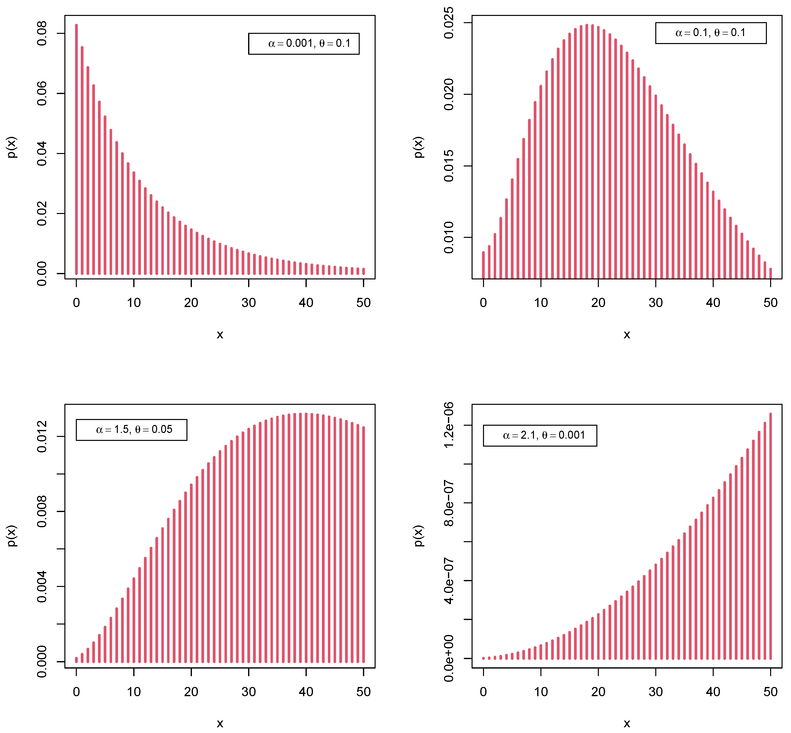 Axioms 11 00193 g002