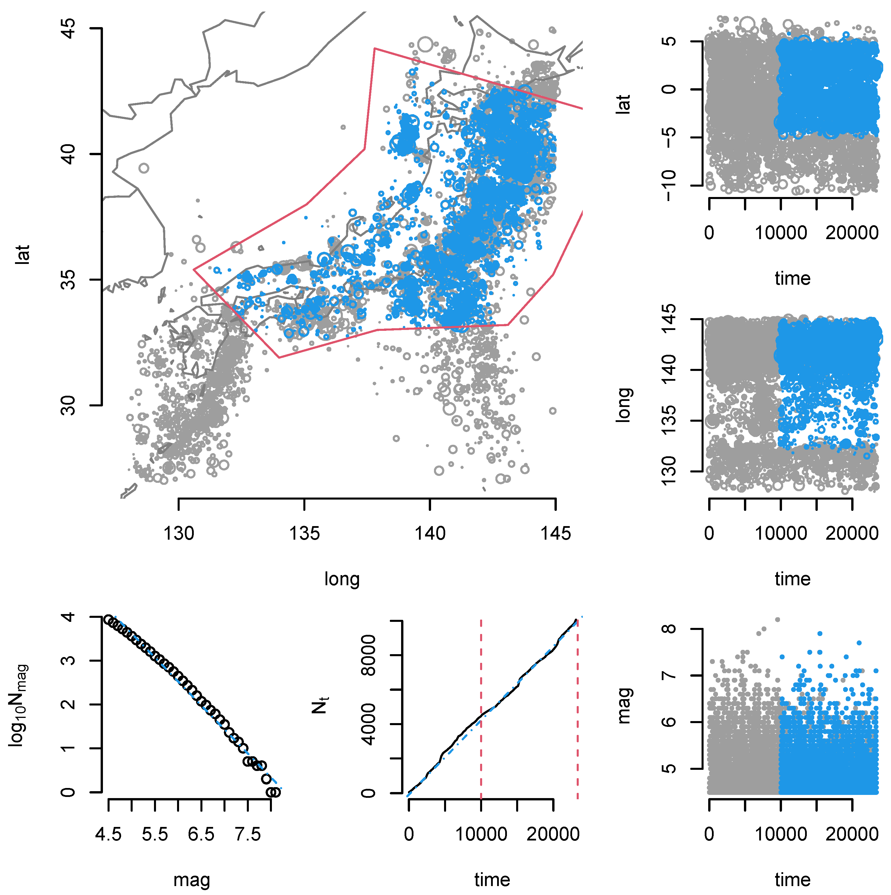 Axioms 11 00193 g007