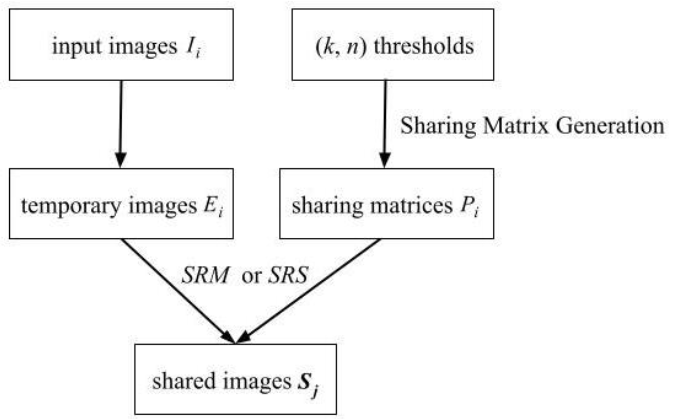 Axioms 11 00197 g003 550