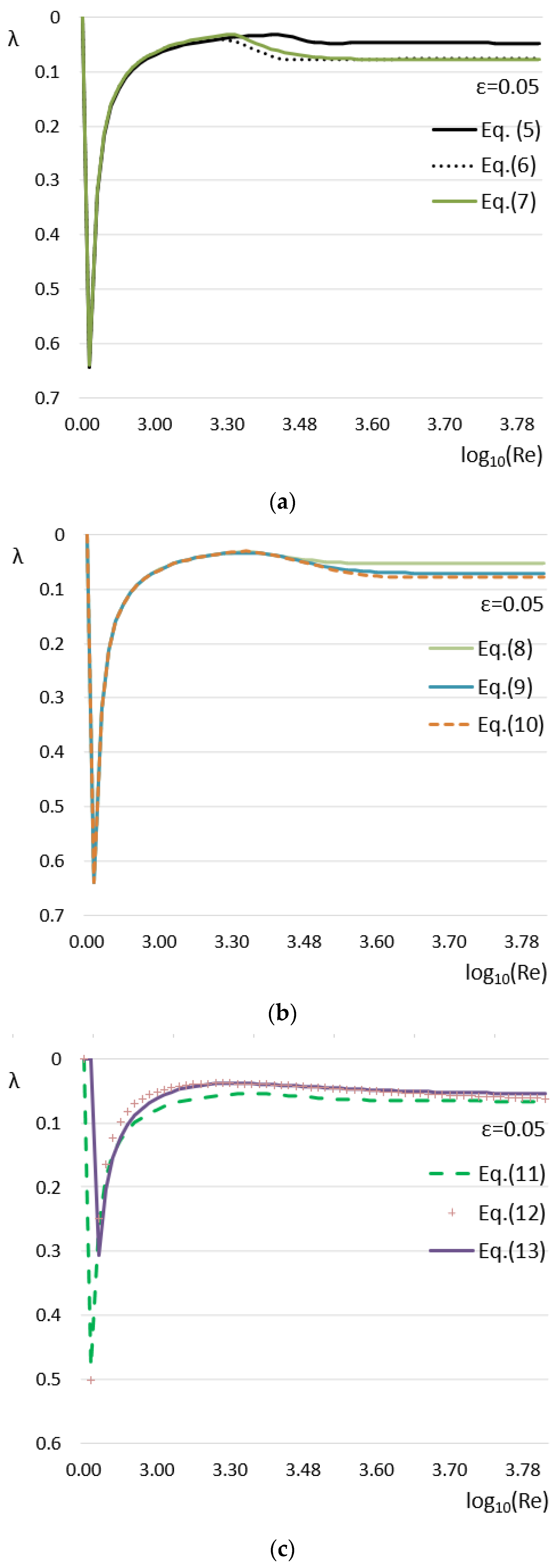 Axioms 11 00198 g002