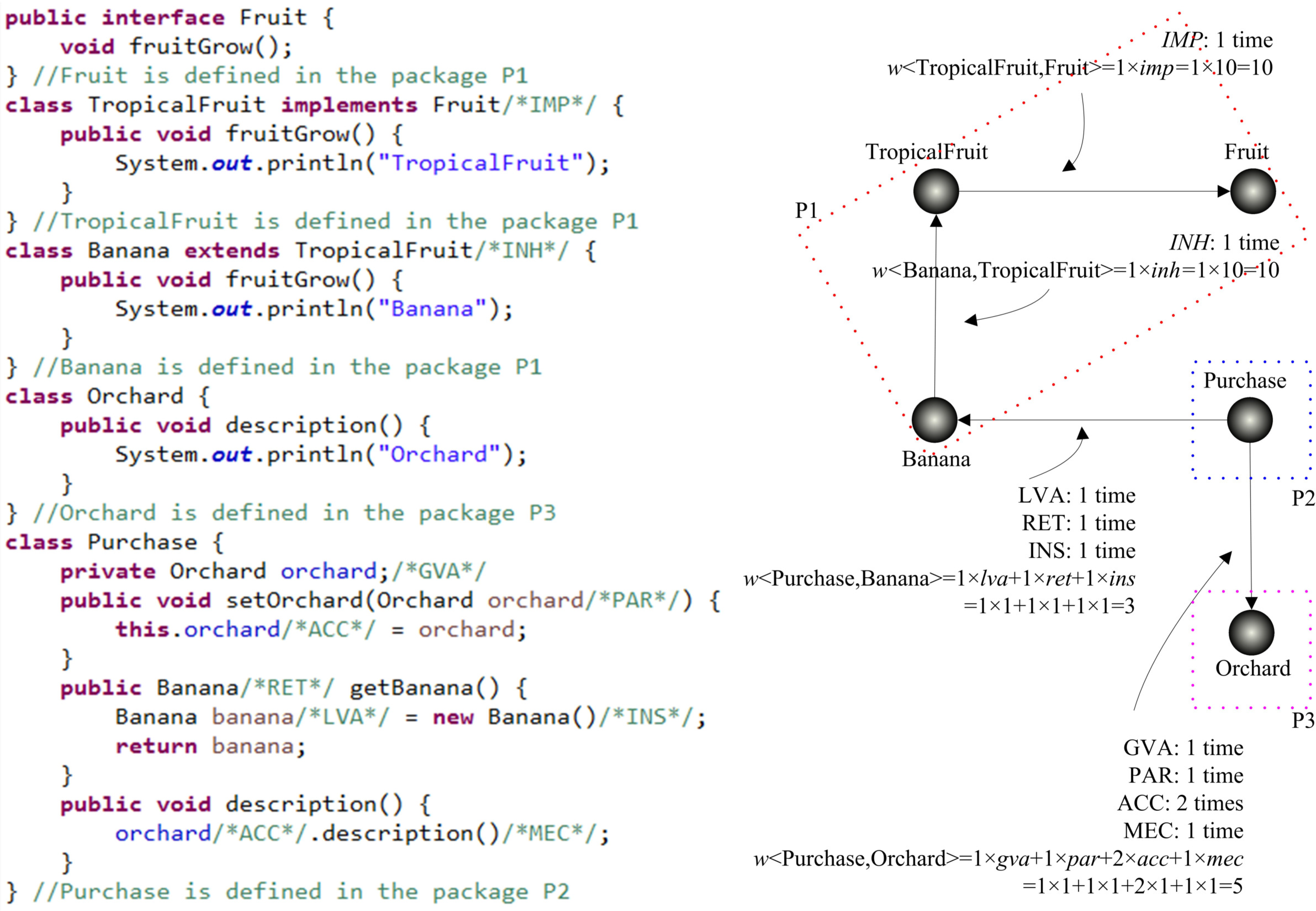 Axioms 11 00205 g002 Axioms 11 00205 g002