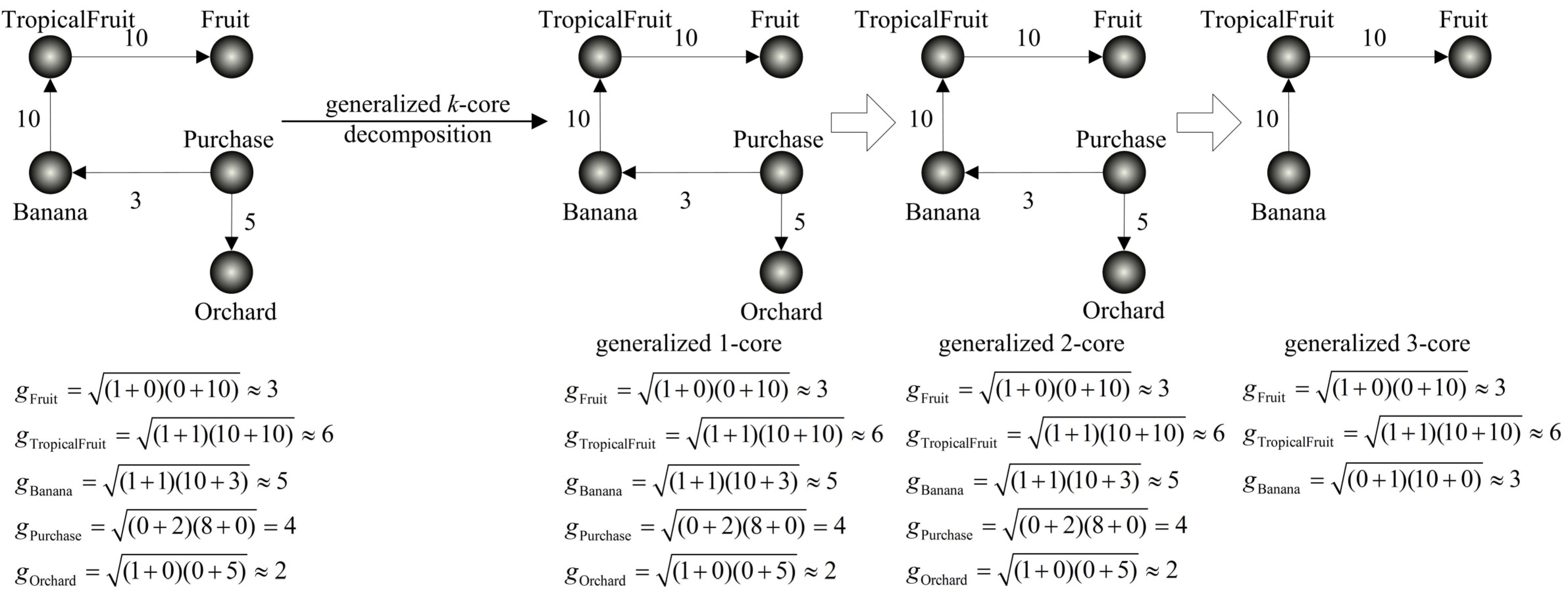 Axioms 11 00205 g003 Axioms 11 00205 g003