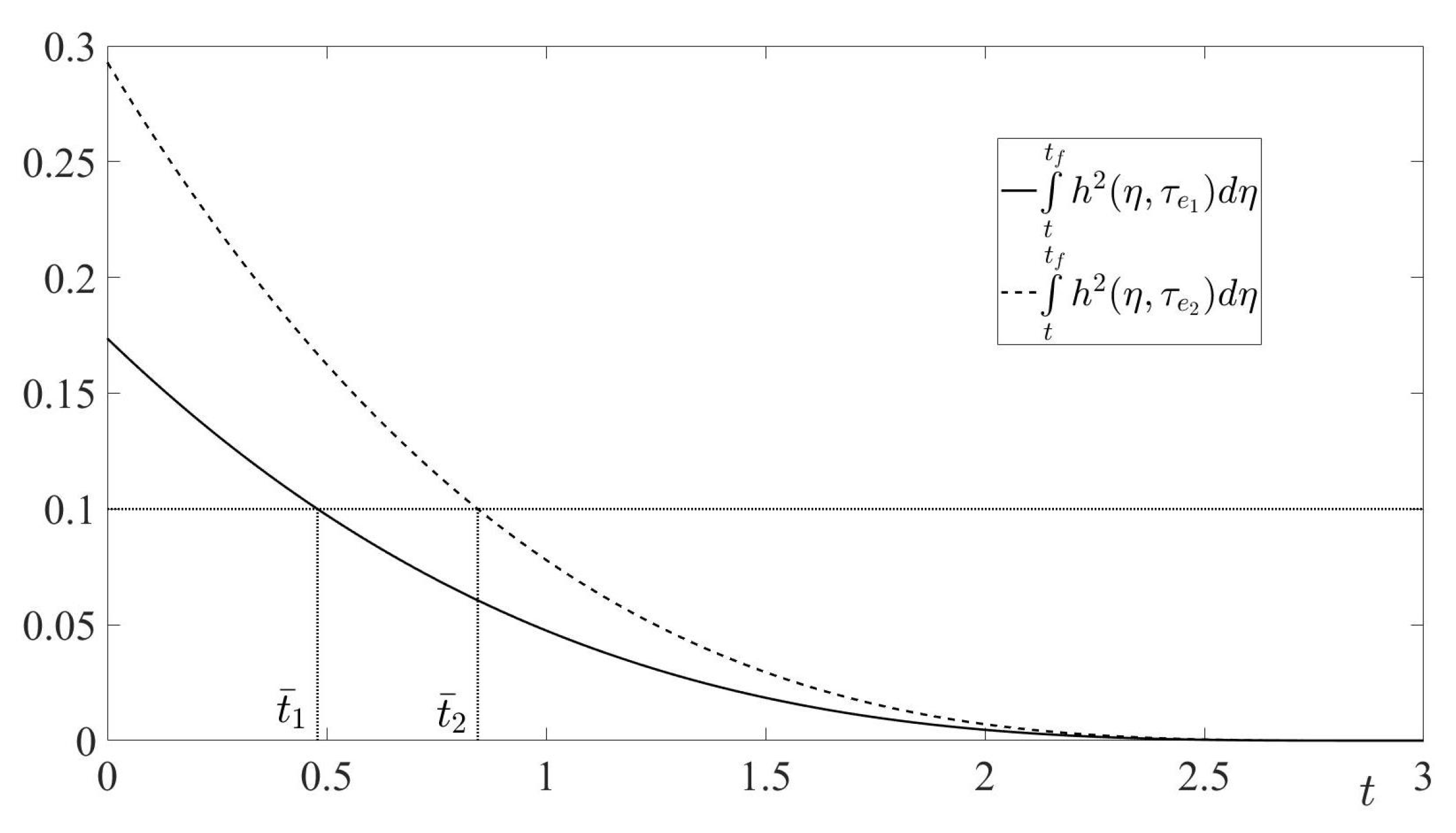 Axioms 11 00214 g001 550