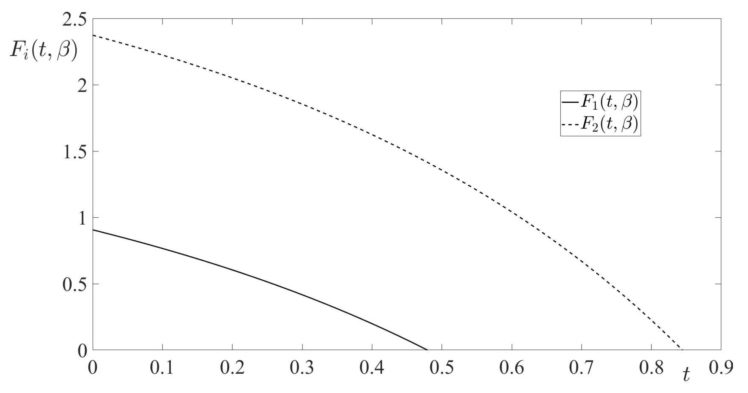 Axioms 11 00214 g002 550