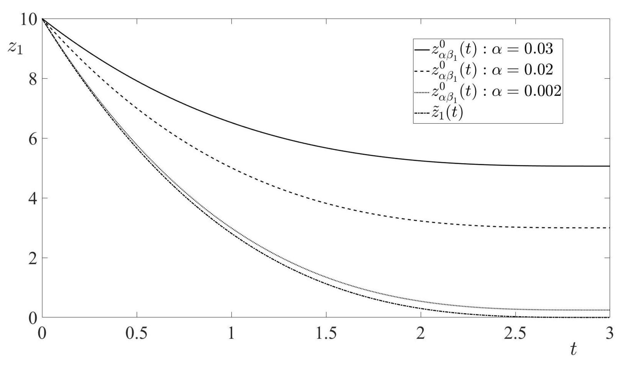 Axioms 11 00214 g003 550