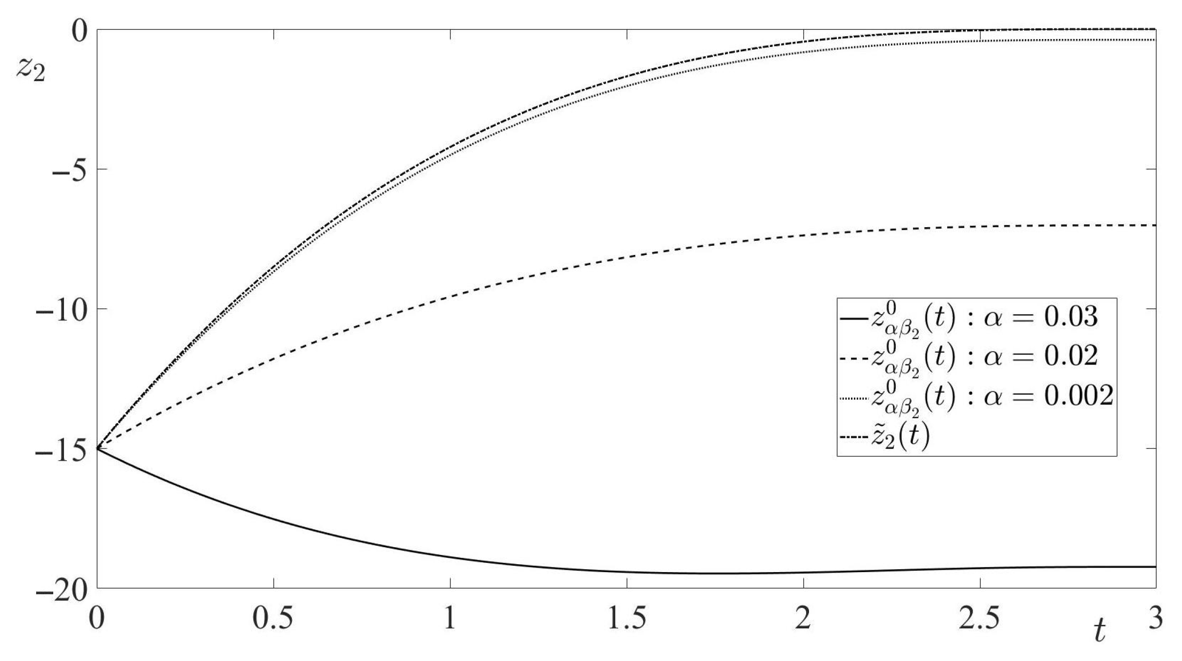 Axioms 11 00214 g004 550