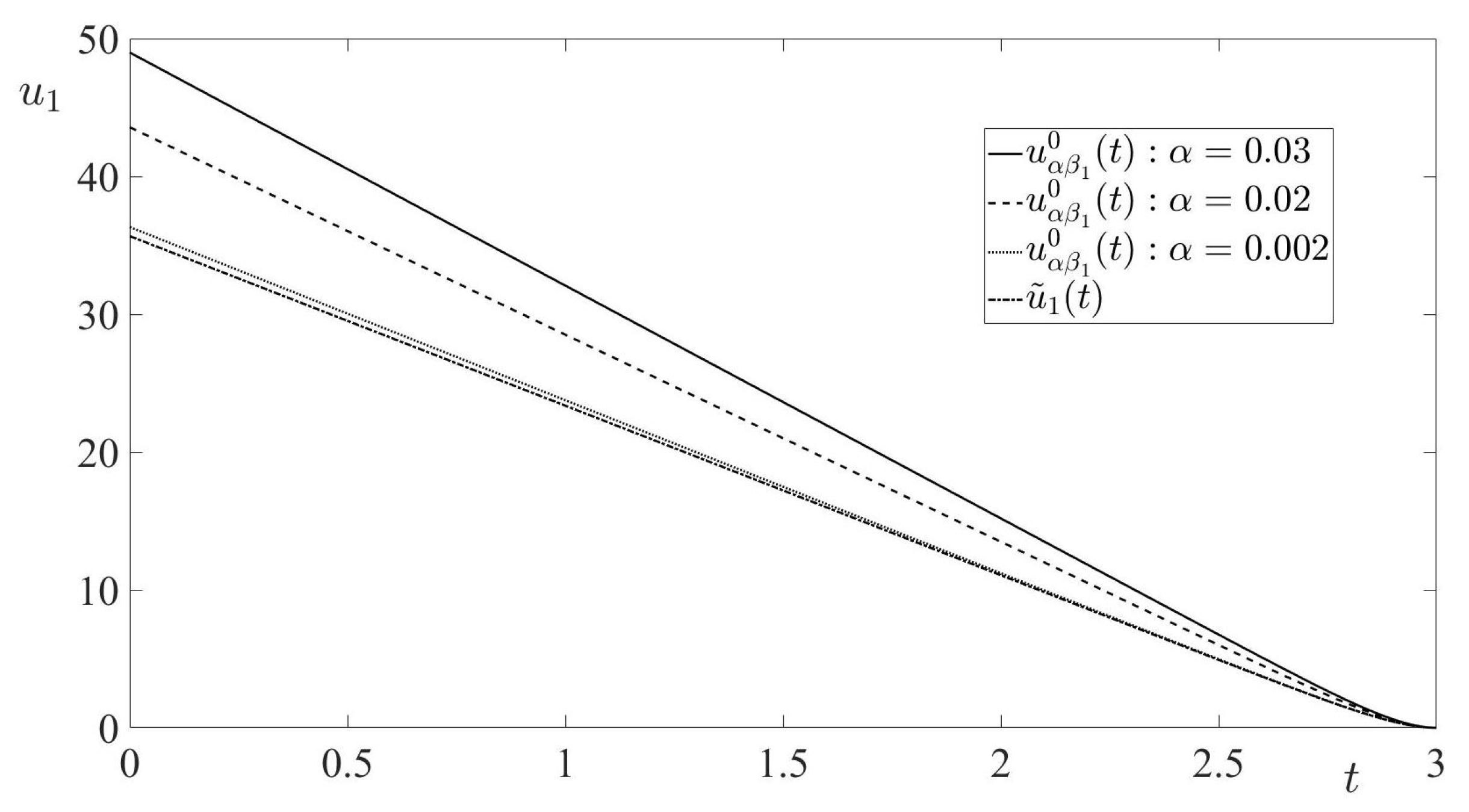 Axioms 11 00214 g005 550