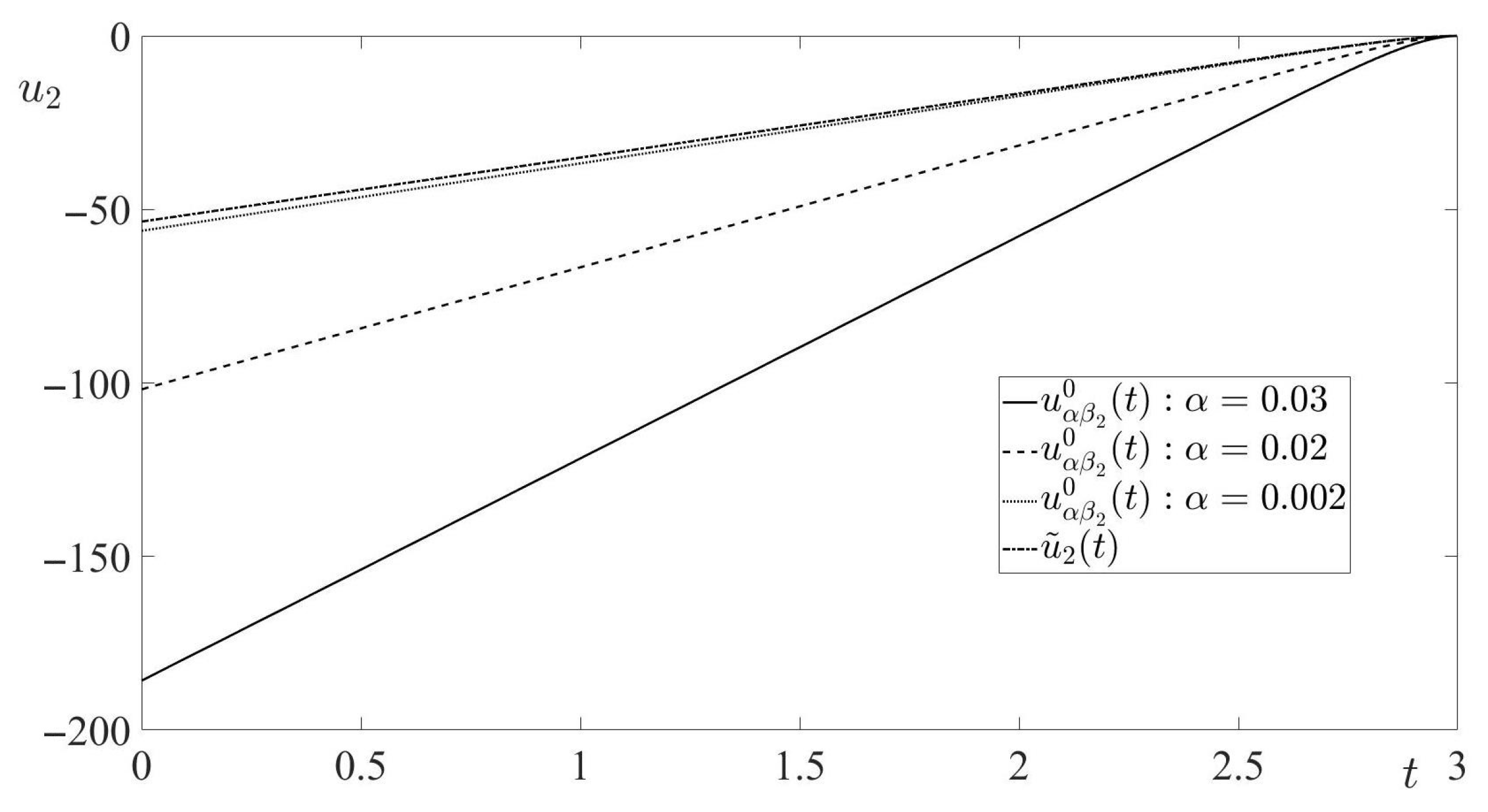 Axioms 11 00214 g006 550