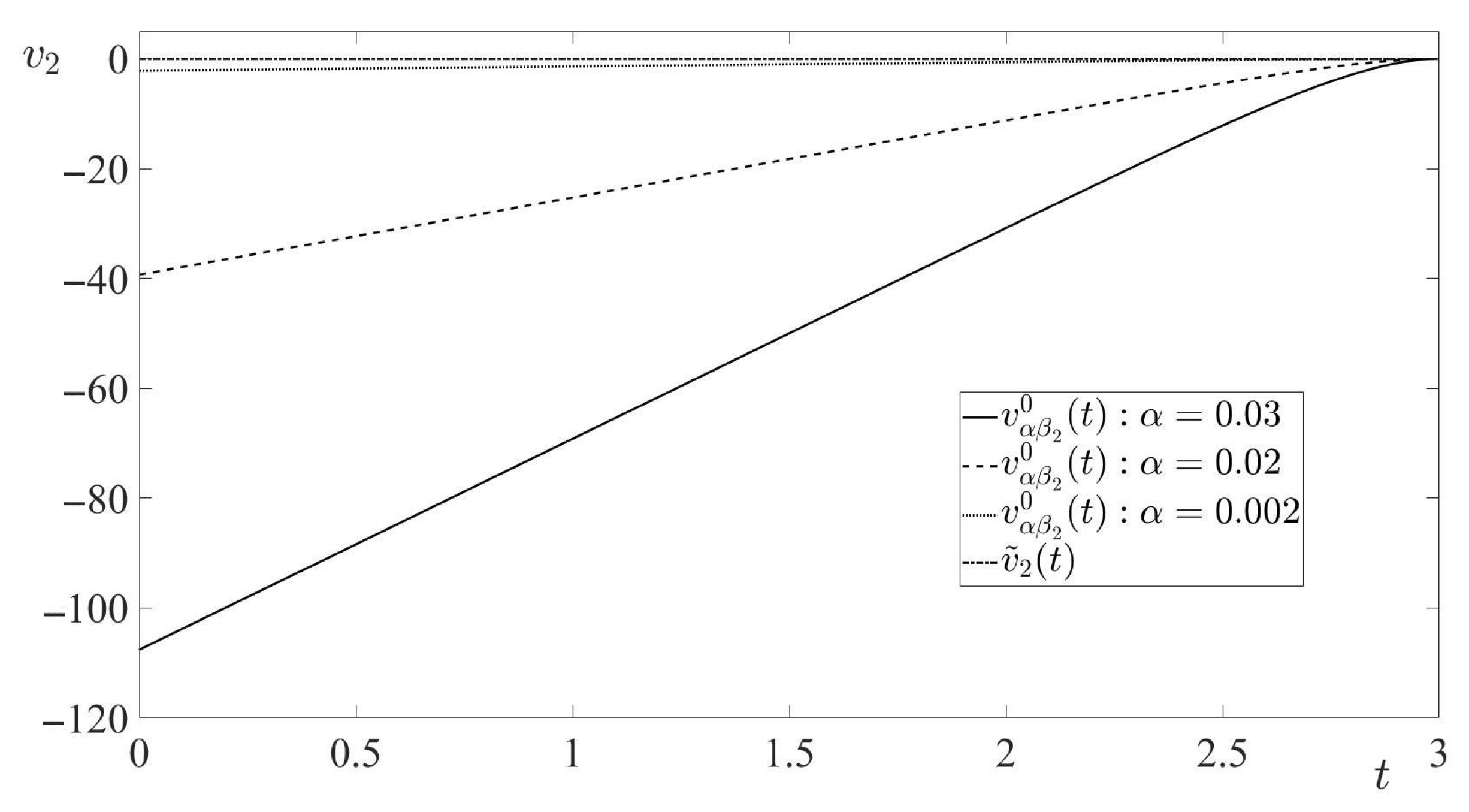 Axioms 11 00214 g008 550