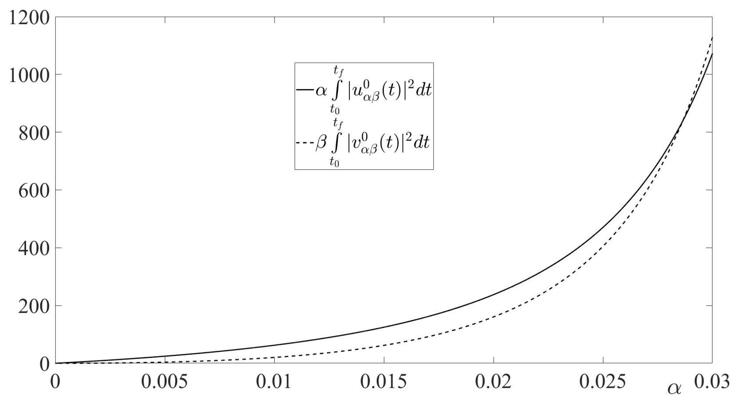 Axioms 11 00214 g011 550